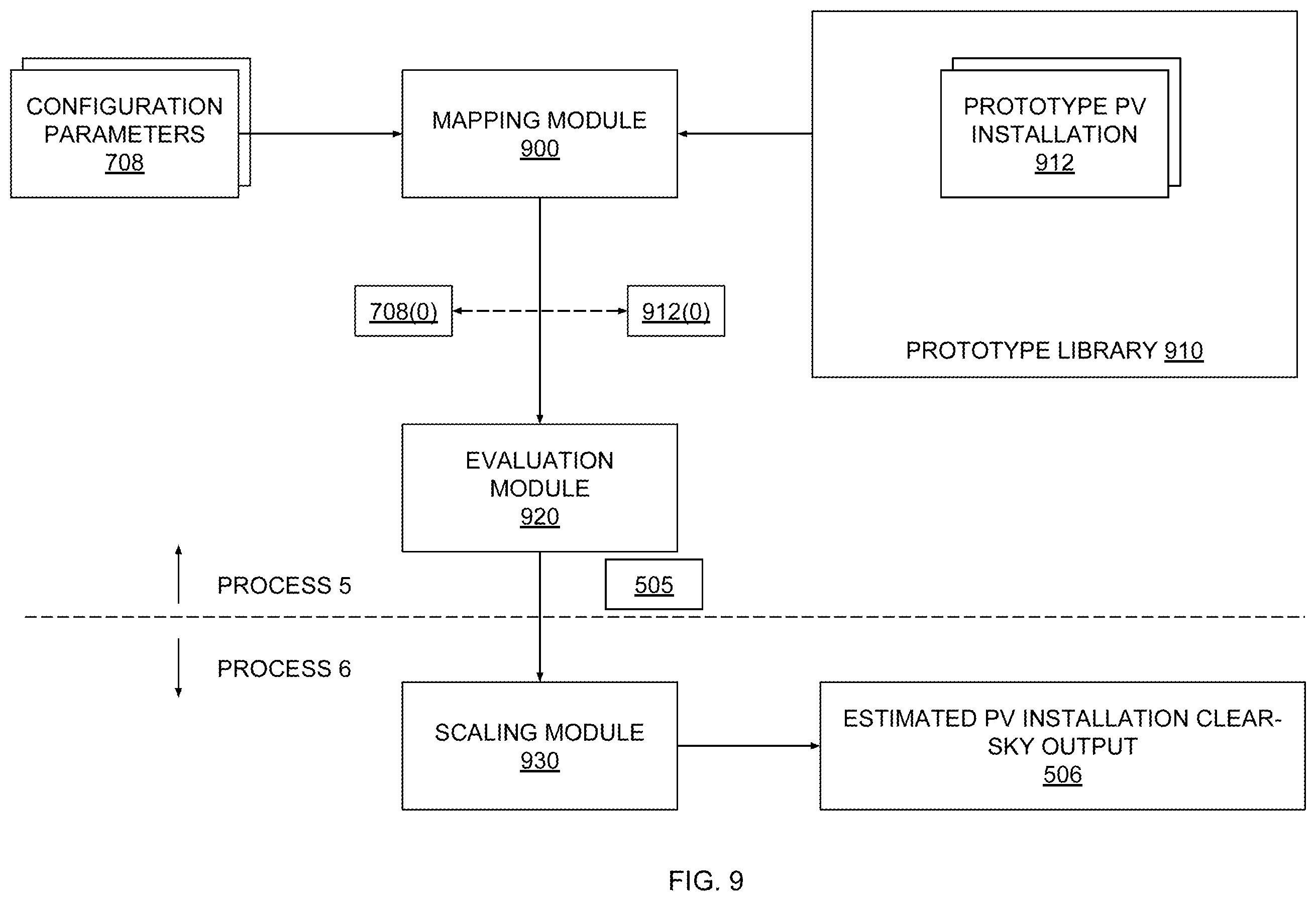 Patent US12348187 Figure 9 – Techniques for forecasting solar power generation