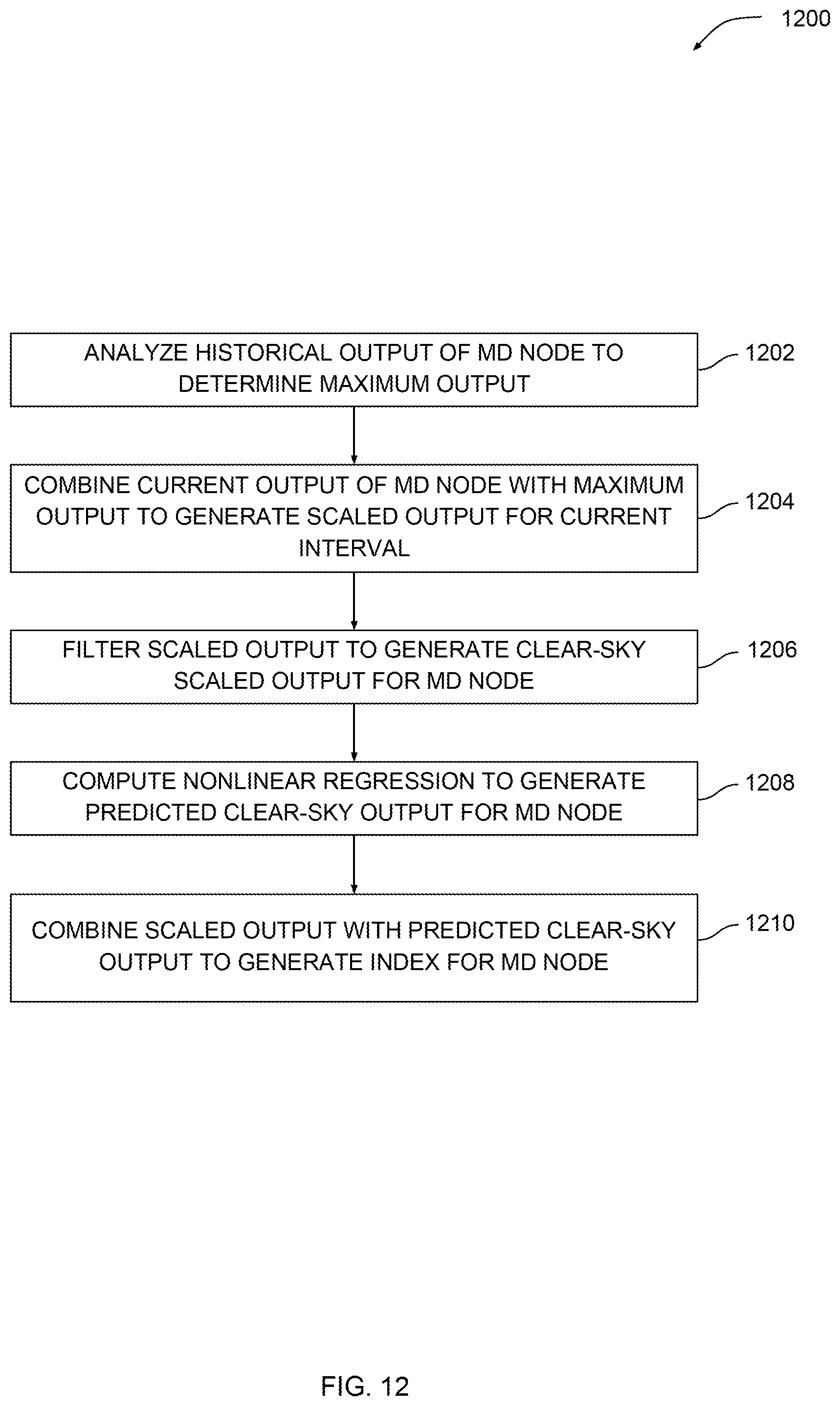 Patent US12348187 Figure 12 – Techniques for forecasting solar power generation