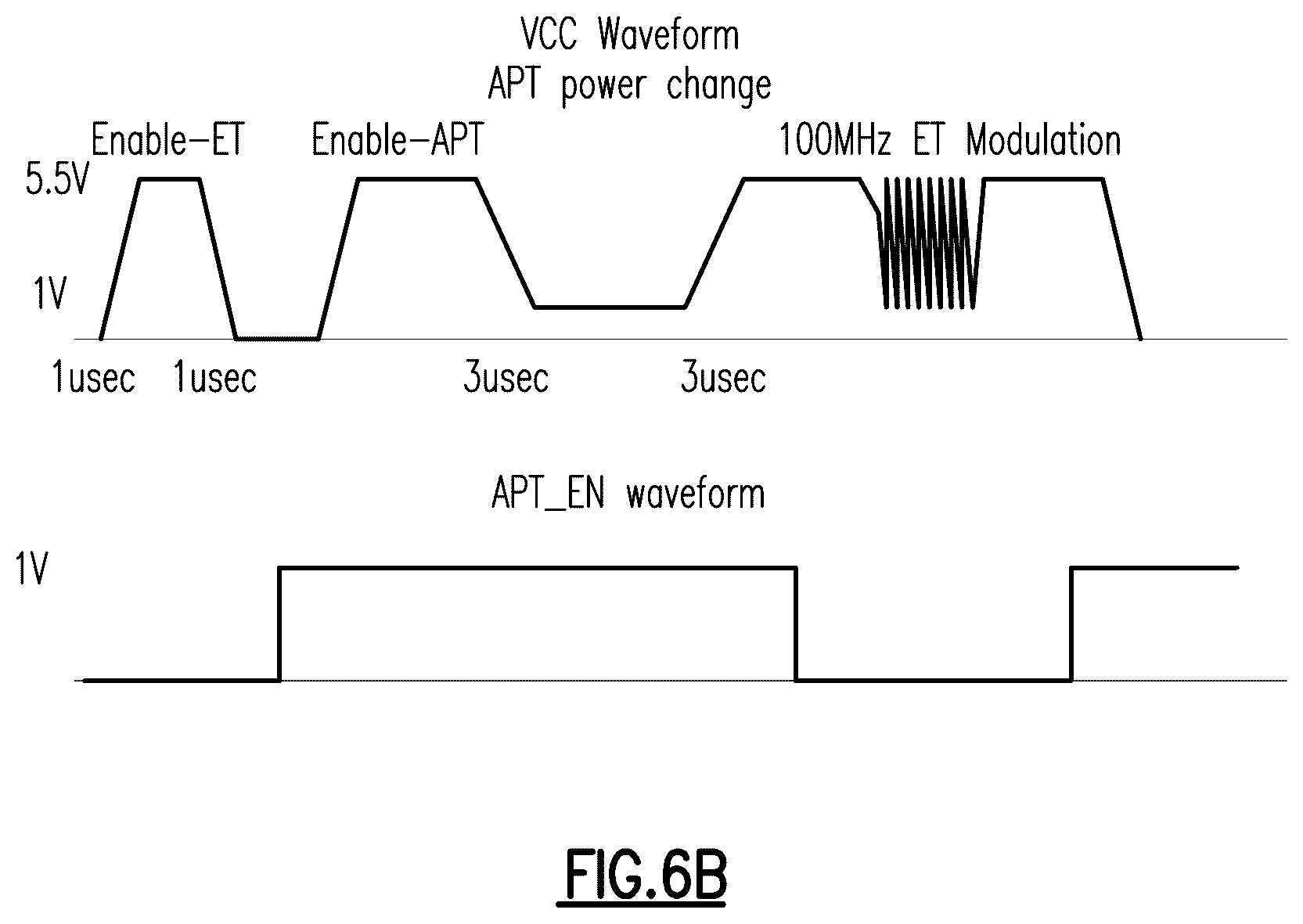 Patent US12348189 Figure 8 – Power amplifiers with supply capacitor switching