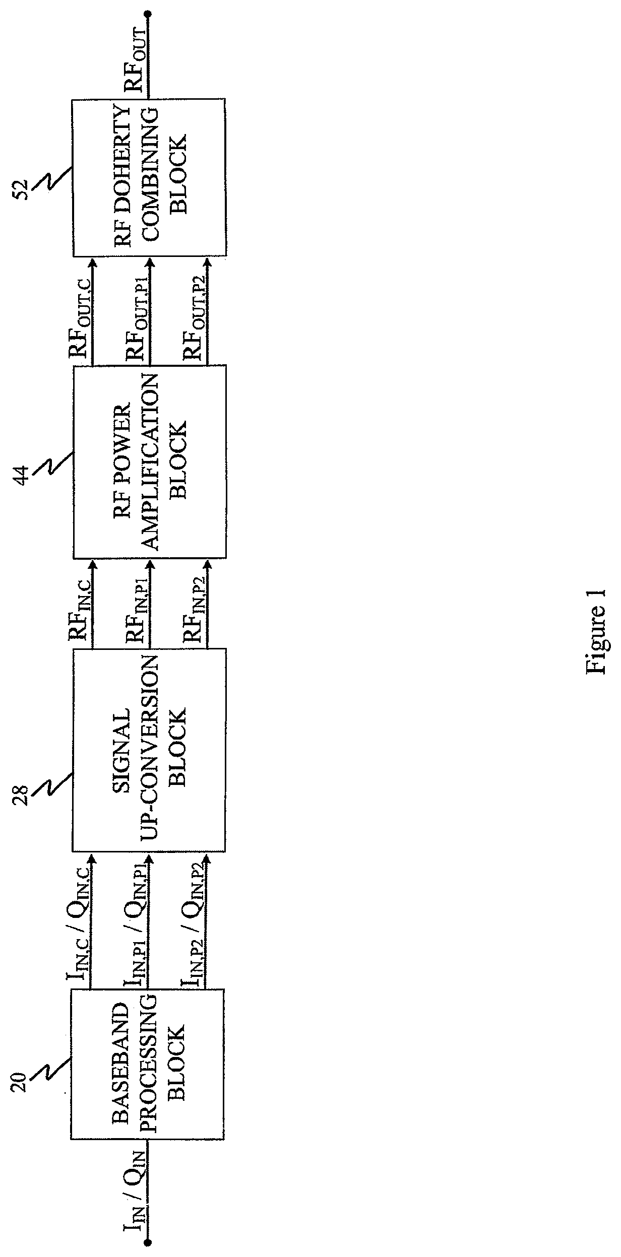 Patent US12348190 — Digital Doherty transmitter — Figure 1