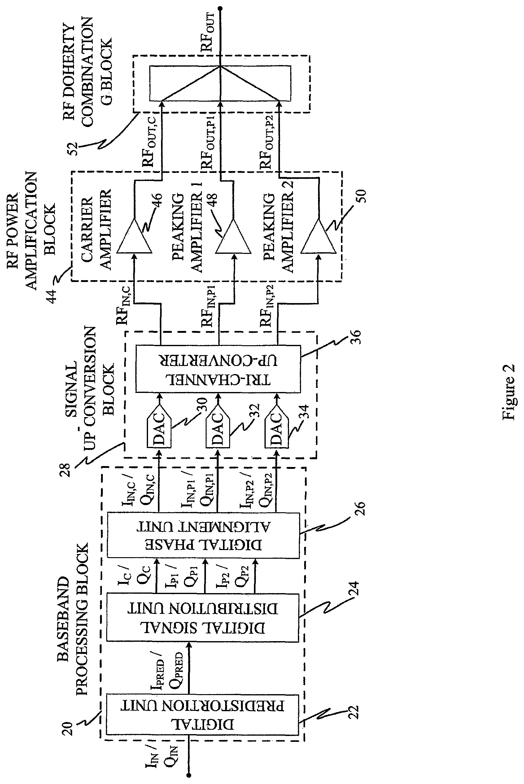 Patent US12348190 Figure 2 – Digital Doherty transmitter