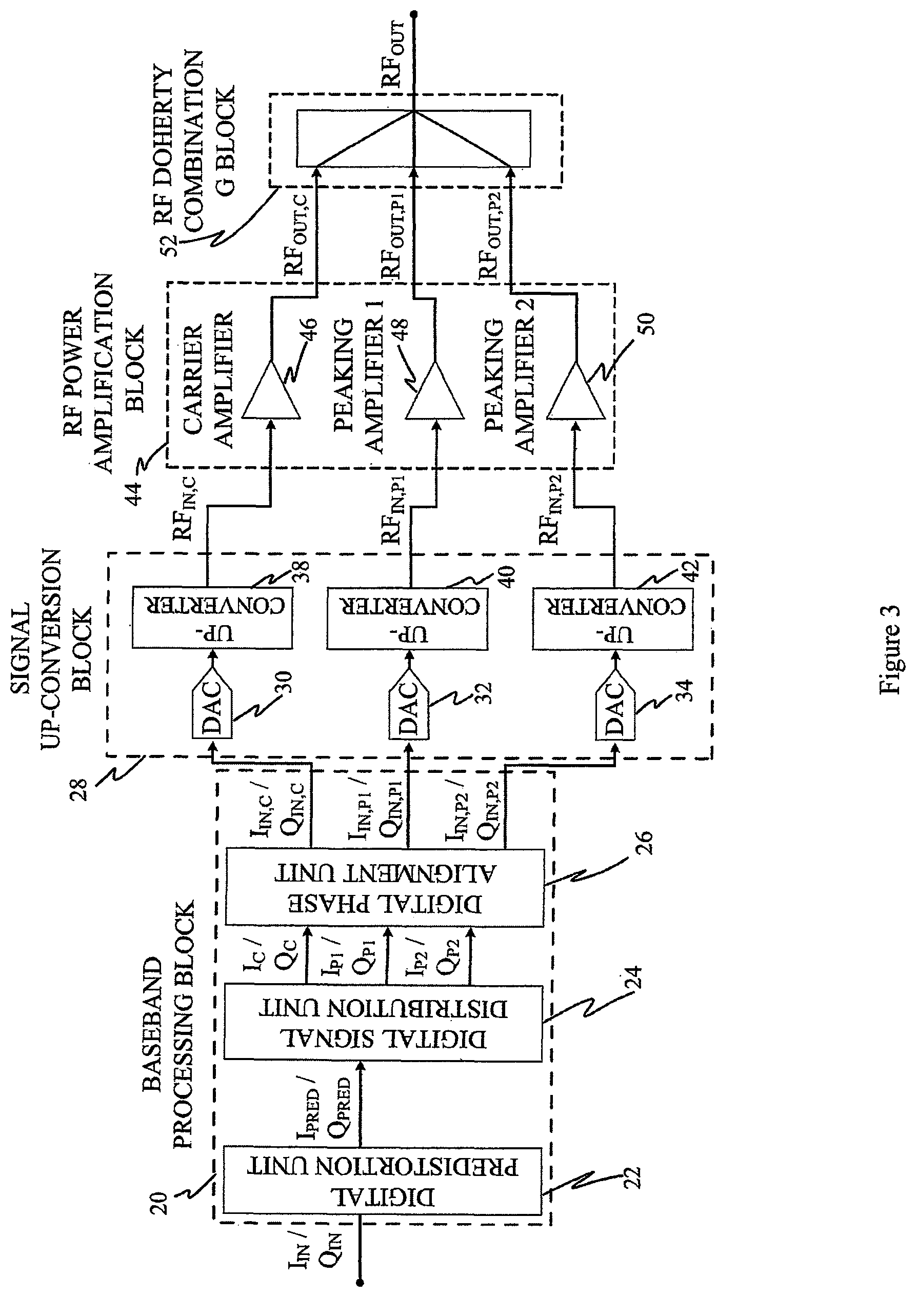 Patent US12348190 Figure 3 – Digital Doherty transmitter