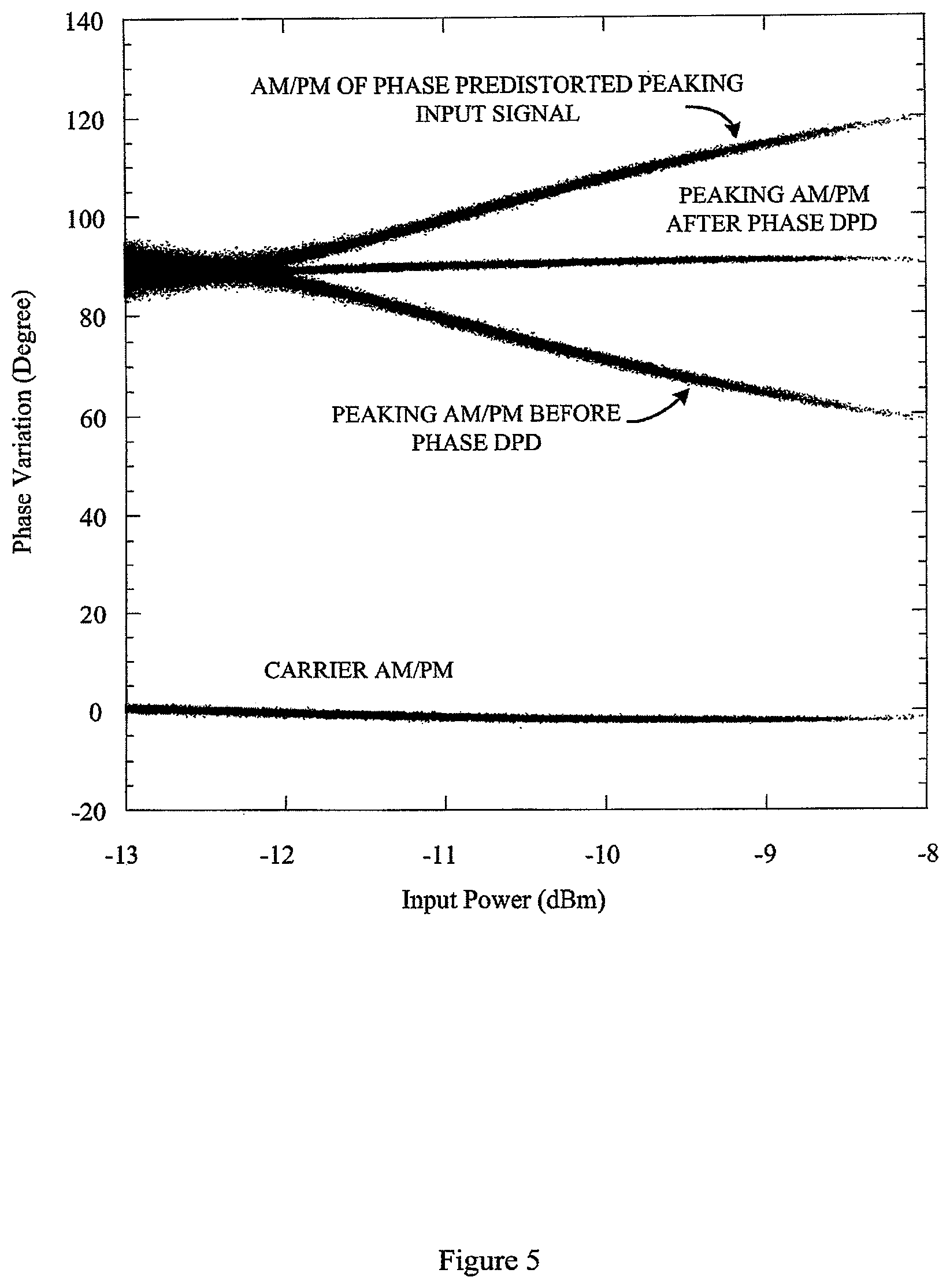 Patent US12348190 Figure 5 – Digital Doherty transmitter