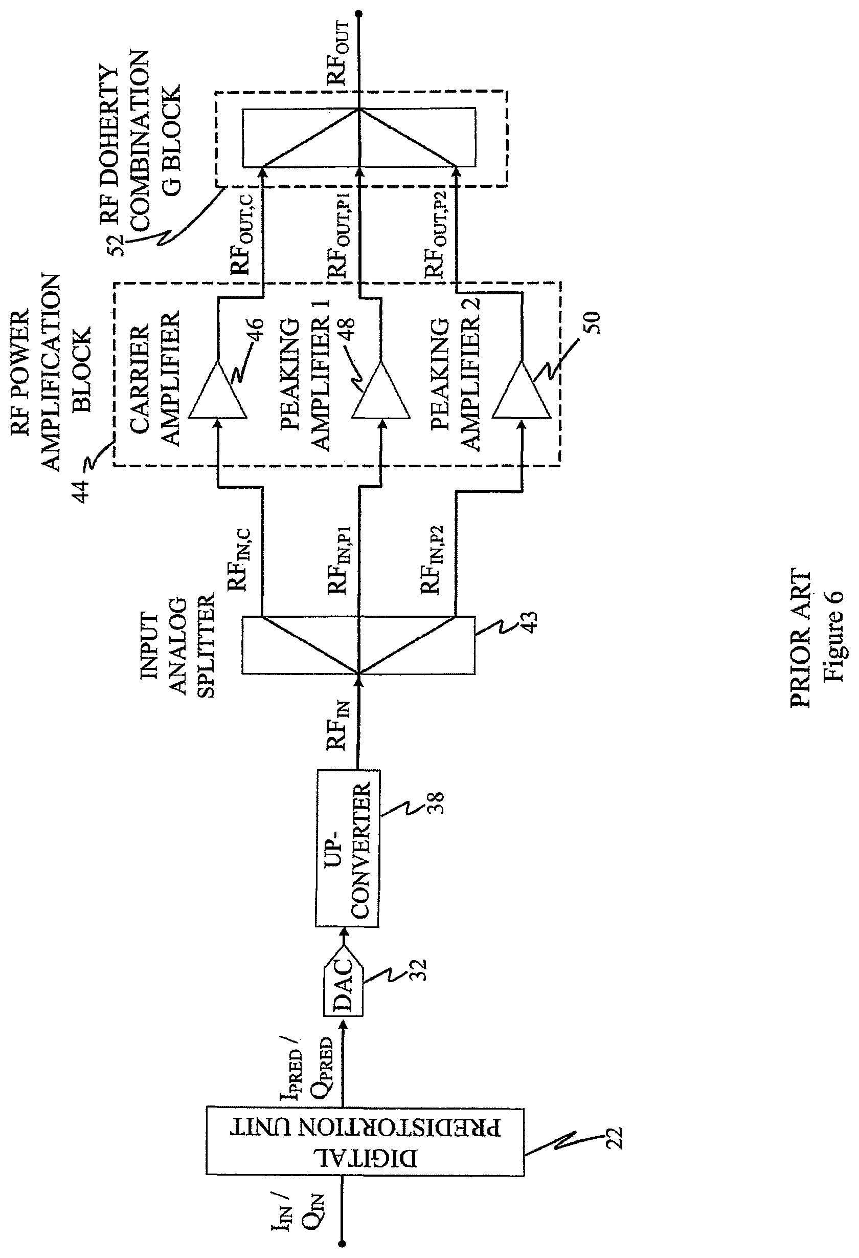 Patent US12348190 Figure 6 – Digital Doherty transmitter