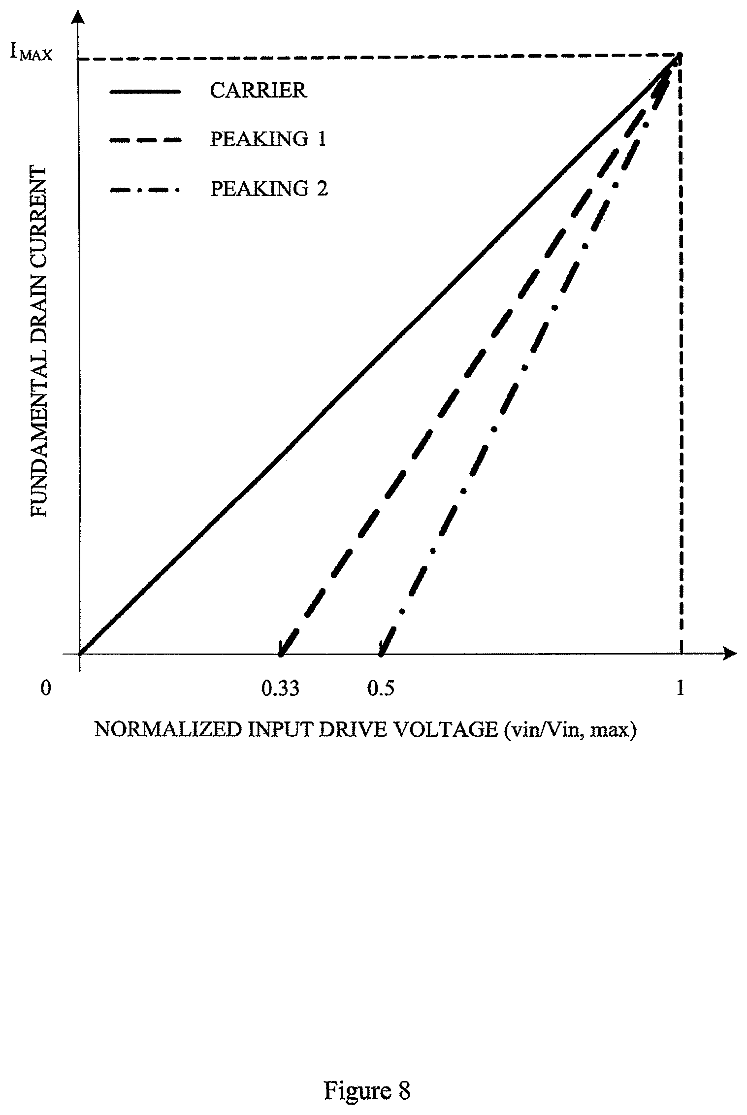 Patent US12348190 Figure 8 – Digital Doherty transmitter