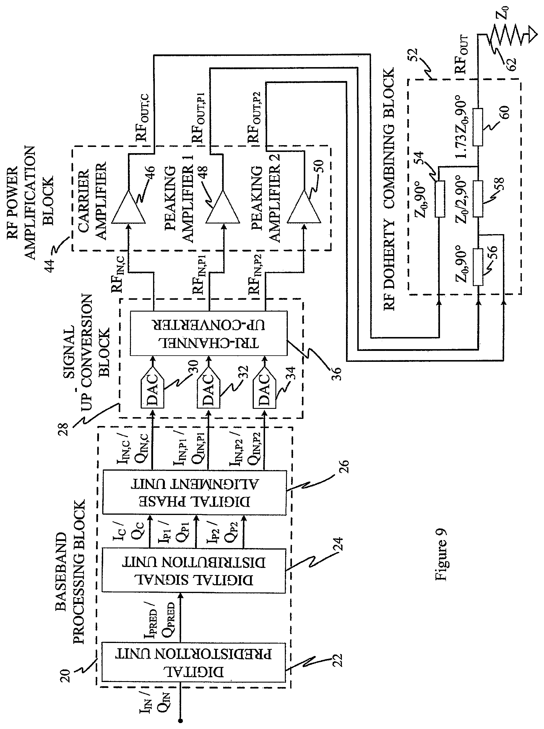 Patent US12348190 Figure 9 – Digital Doherty transmitter