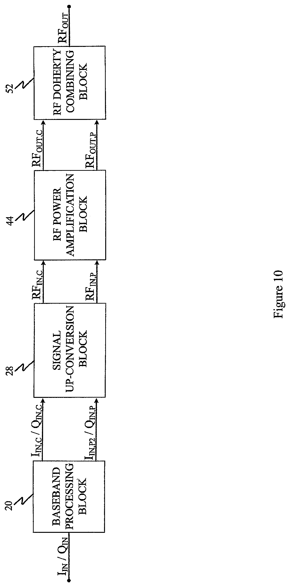 Patent US12348190 Figure 10 – Digital Doherty transmitter