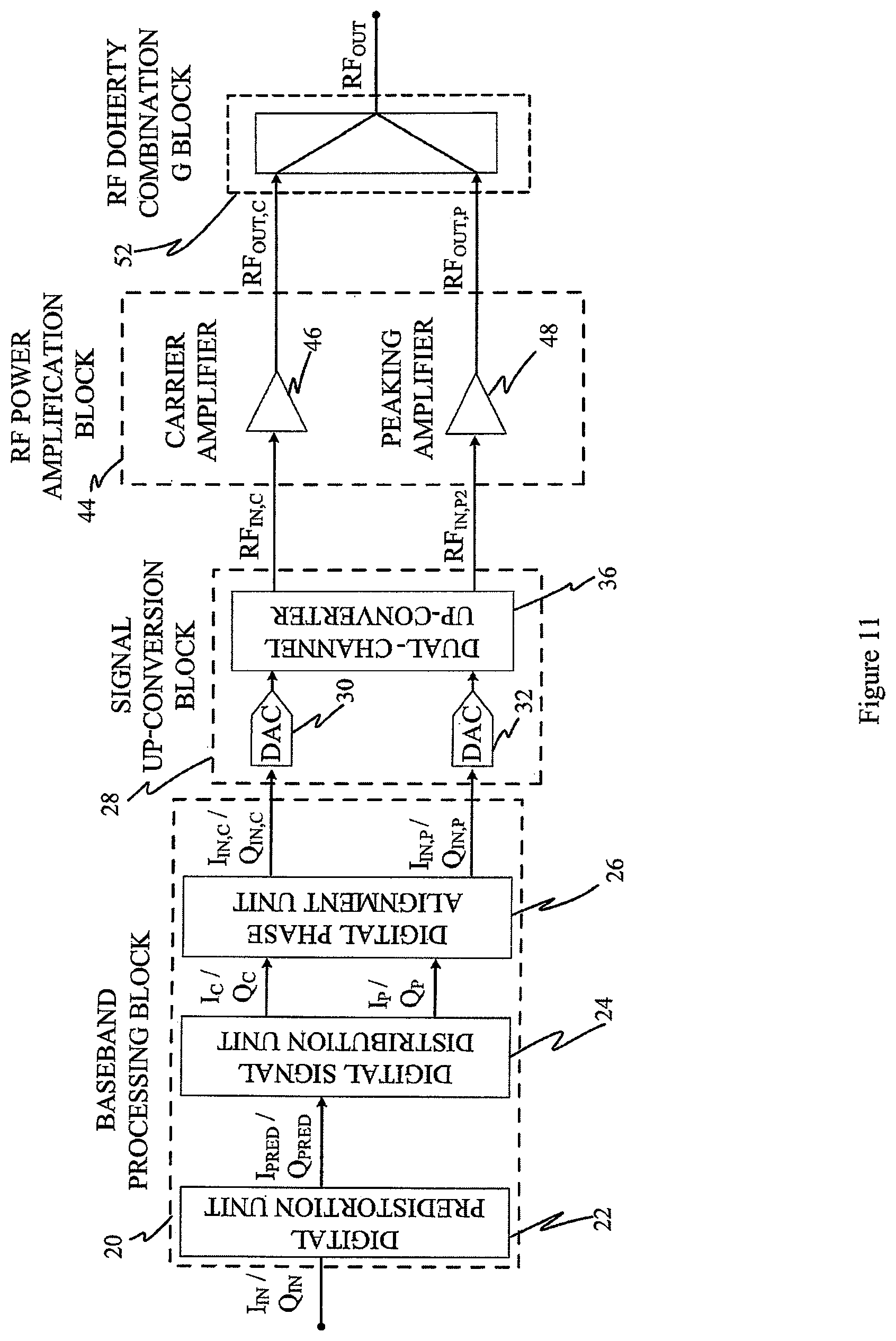 Patent US12348190 Figure 11 – Digital Doherty transmitter