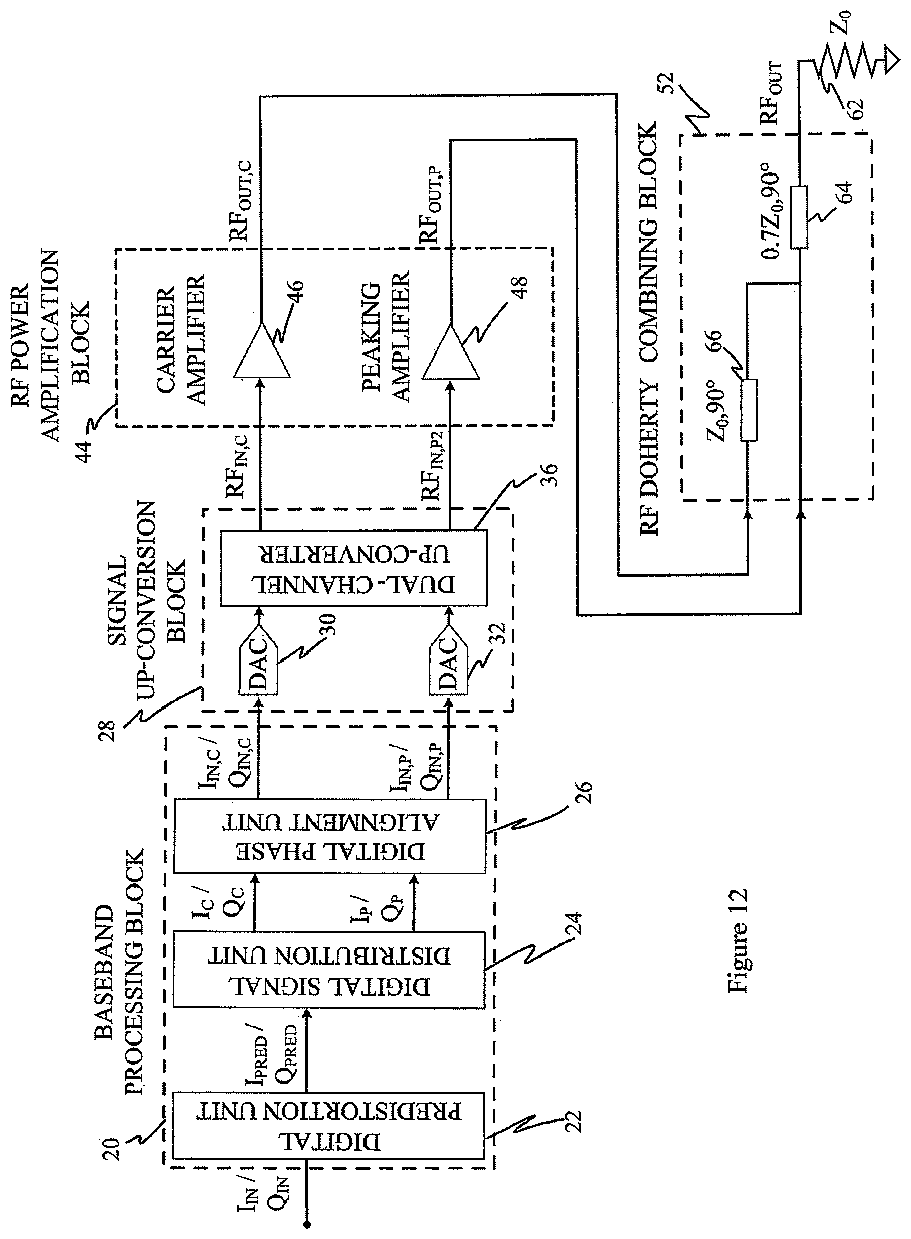 Patent US12348190 Figure 12 – Digital Doherty transmitter