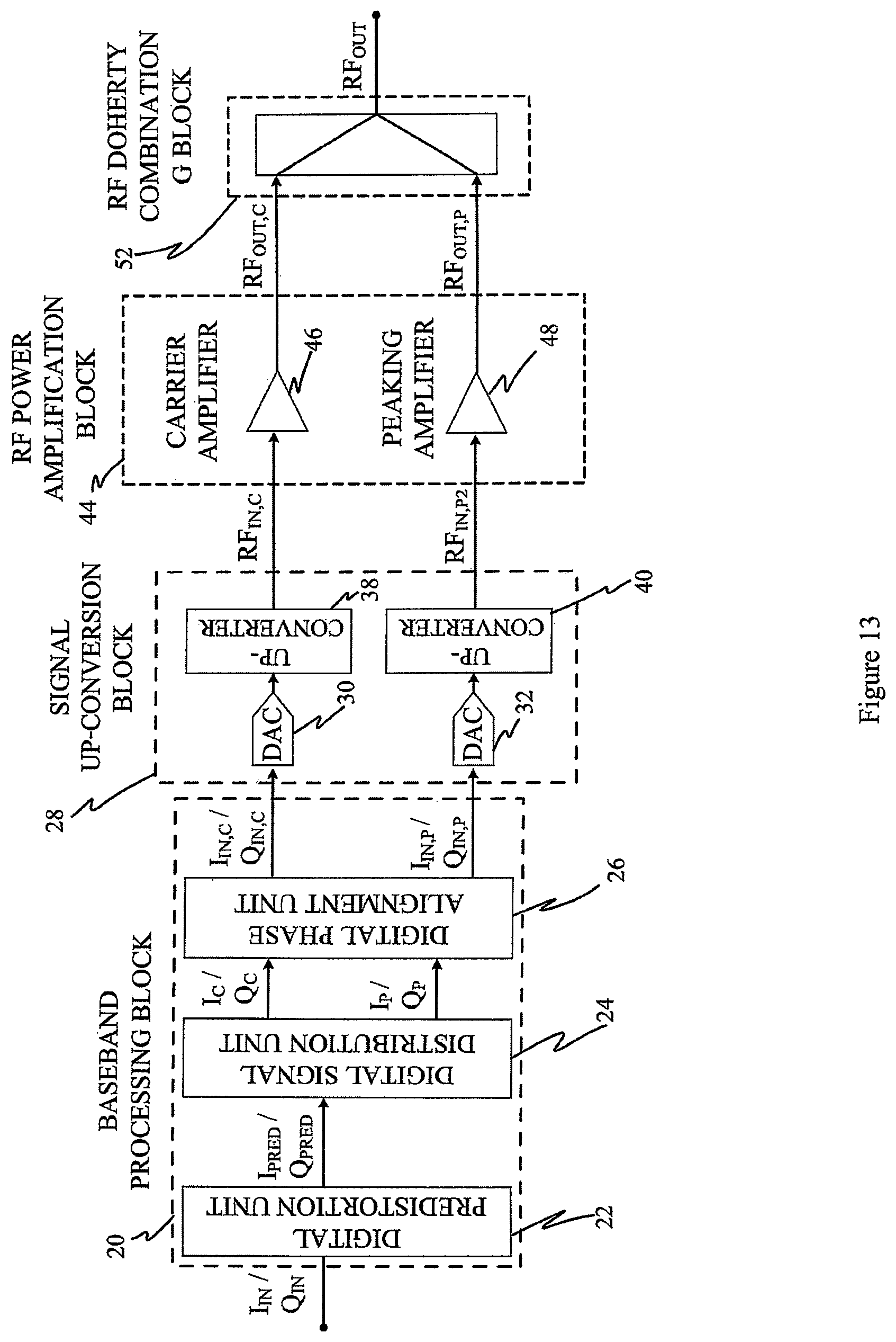 Patent US12348190 Figure 13 – Digital Doherty transmitter
