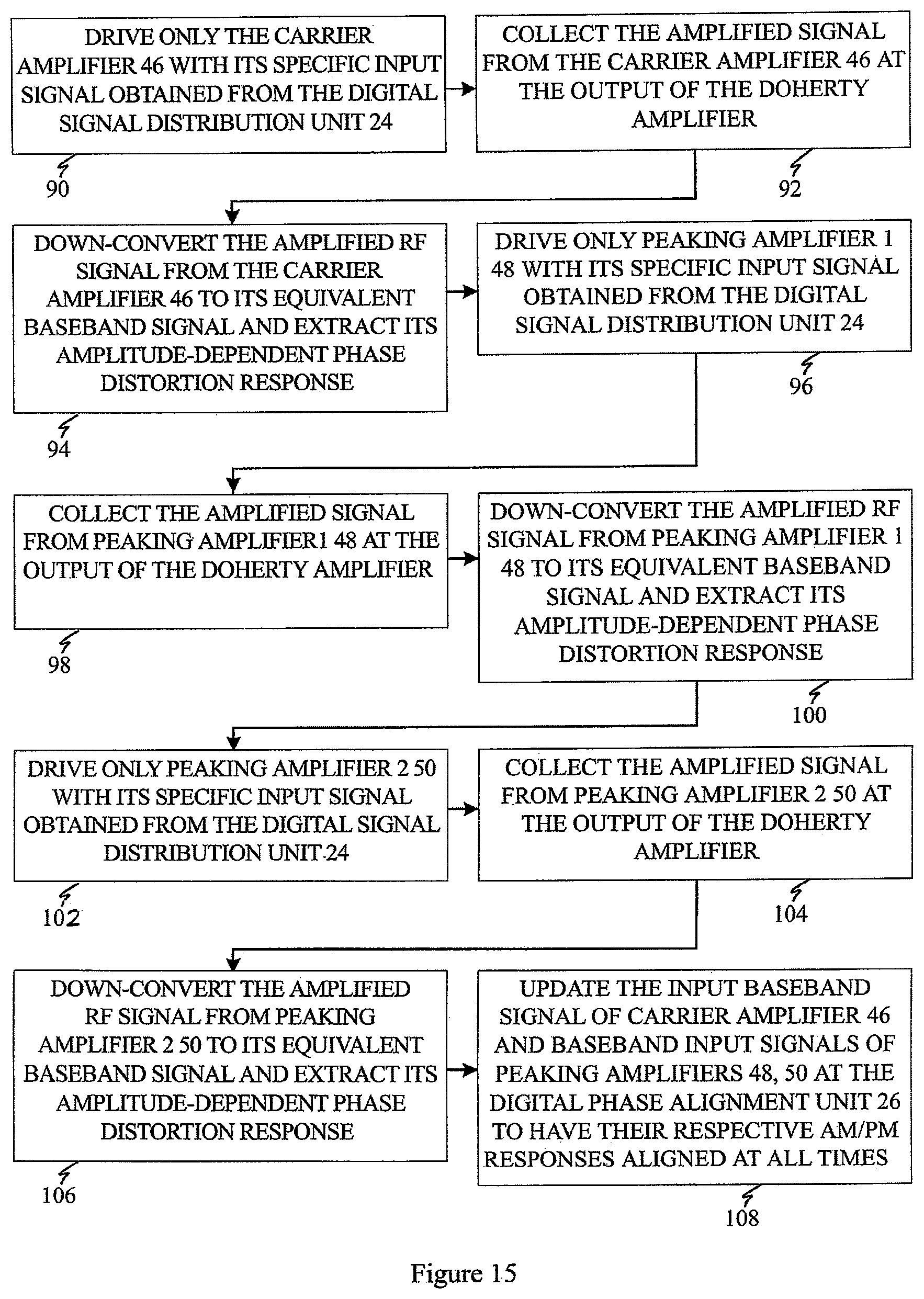 Patent US12348190 Figure 15 – Digital Doherty transmitter