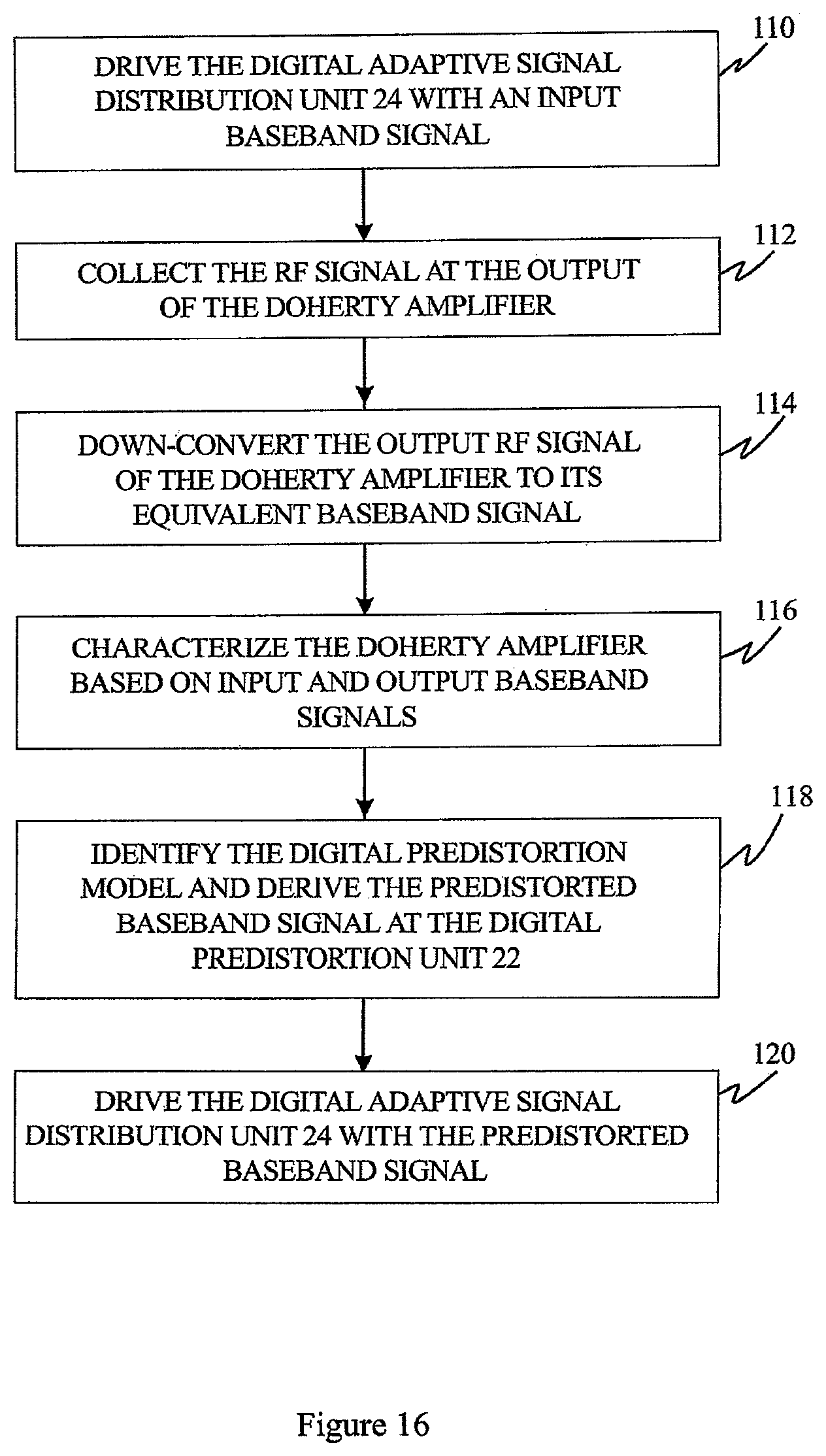 Patent US12348190 Figure 16 – Digital Doherty transmitter