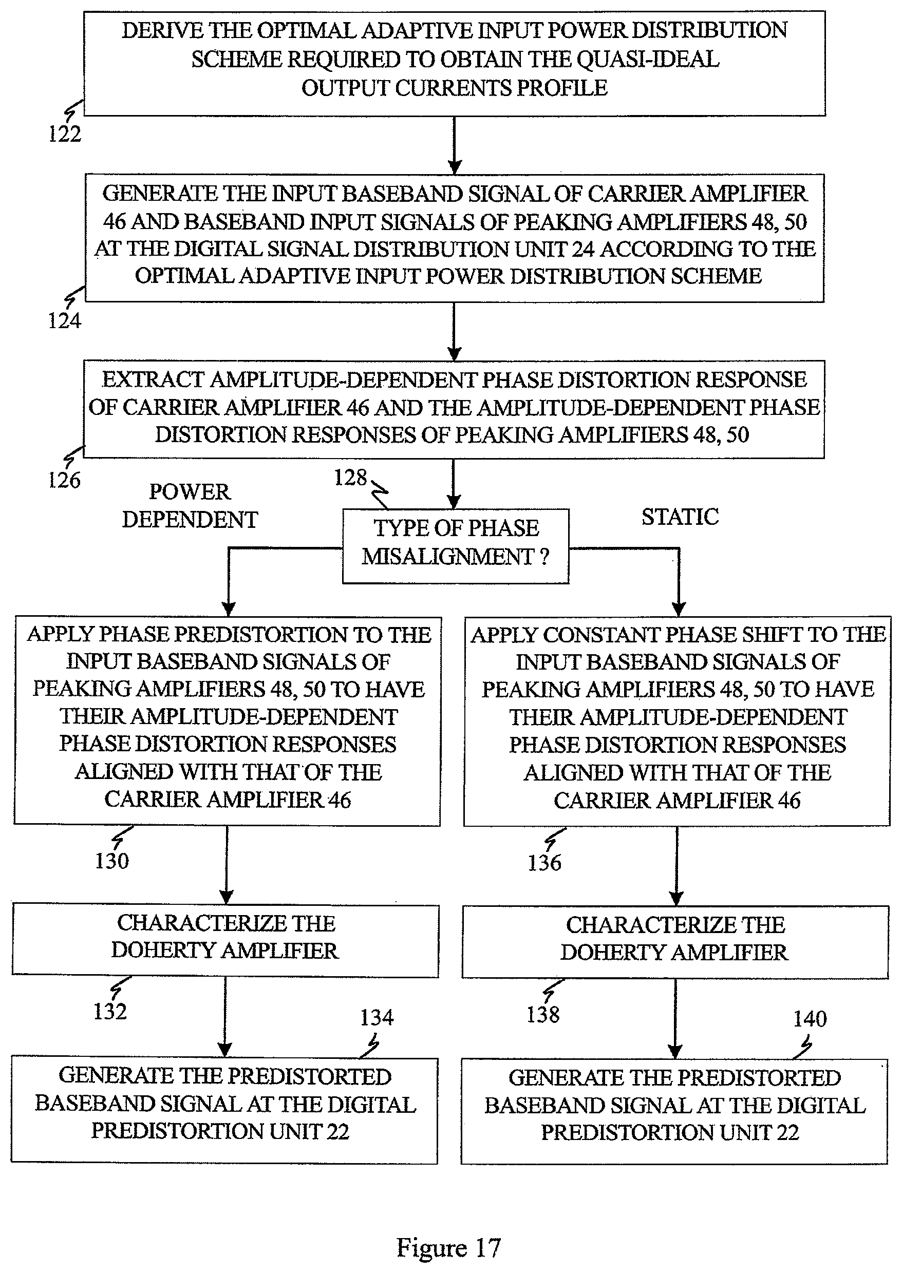 Patent US12348190 Figure 17 – Digital Doherty transmitter