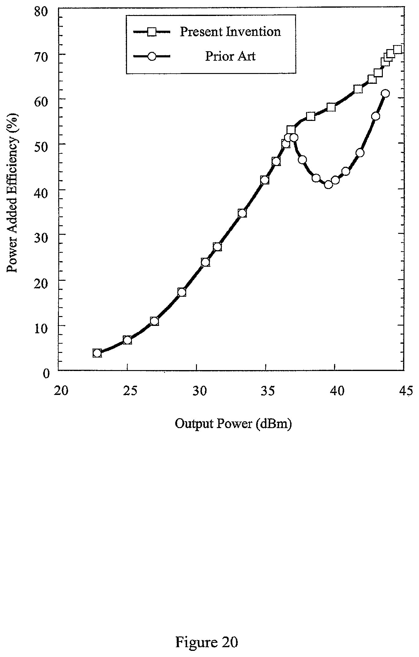 Patent US12348190 Figure 20 – Digital Doherty transmitter