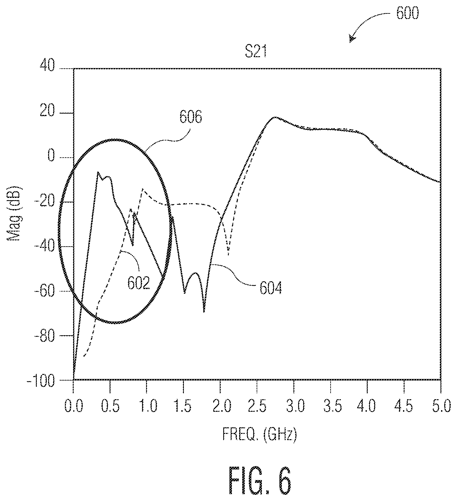 Patent US12348191 Figure 5 – Combiner circuit for Doherty power amplifier and related method of operation for achieving enhanced radio frequency and video bandwidth