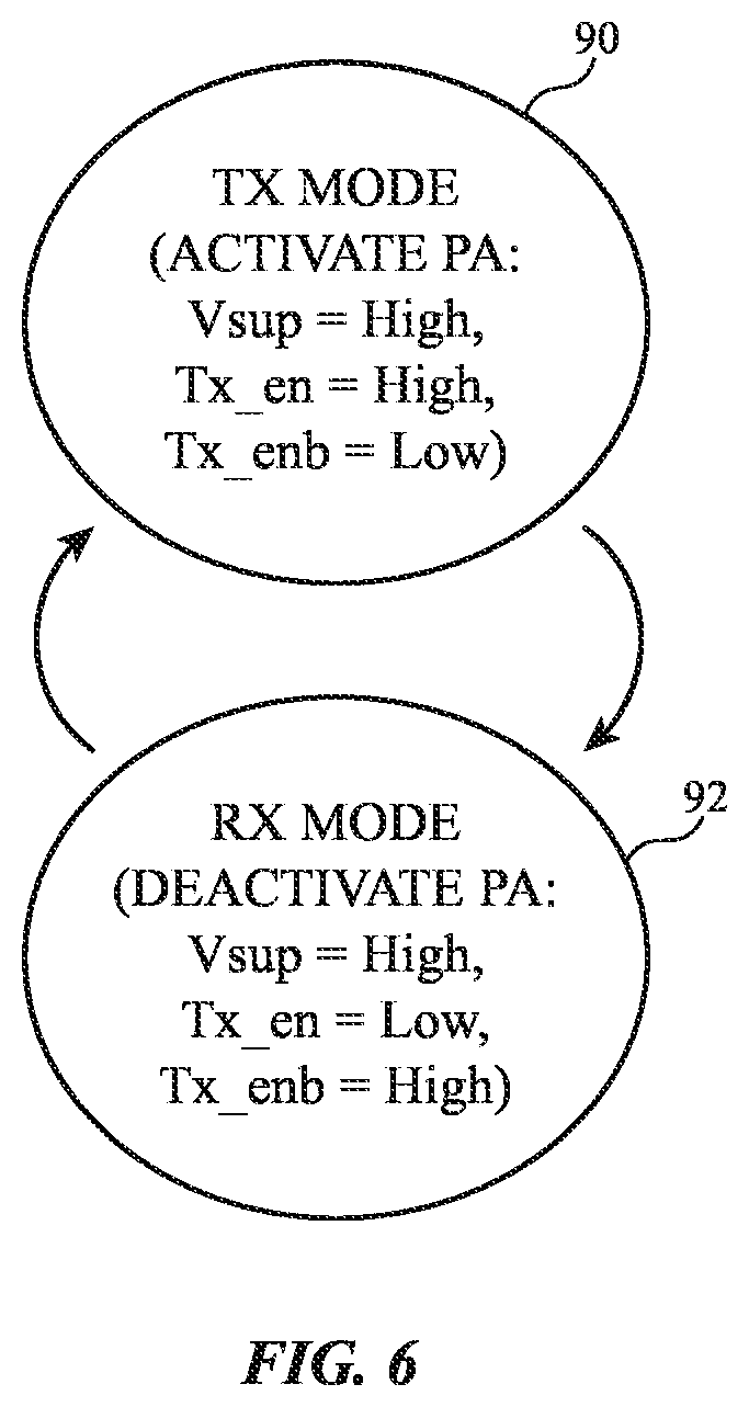 Patent US12348192 Figure 6 – Radio-frequency amplifier circuitry with improved transmit and receive performance
