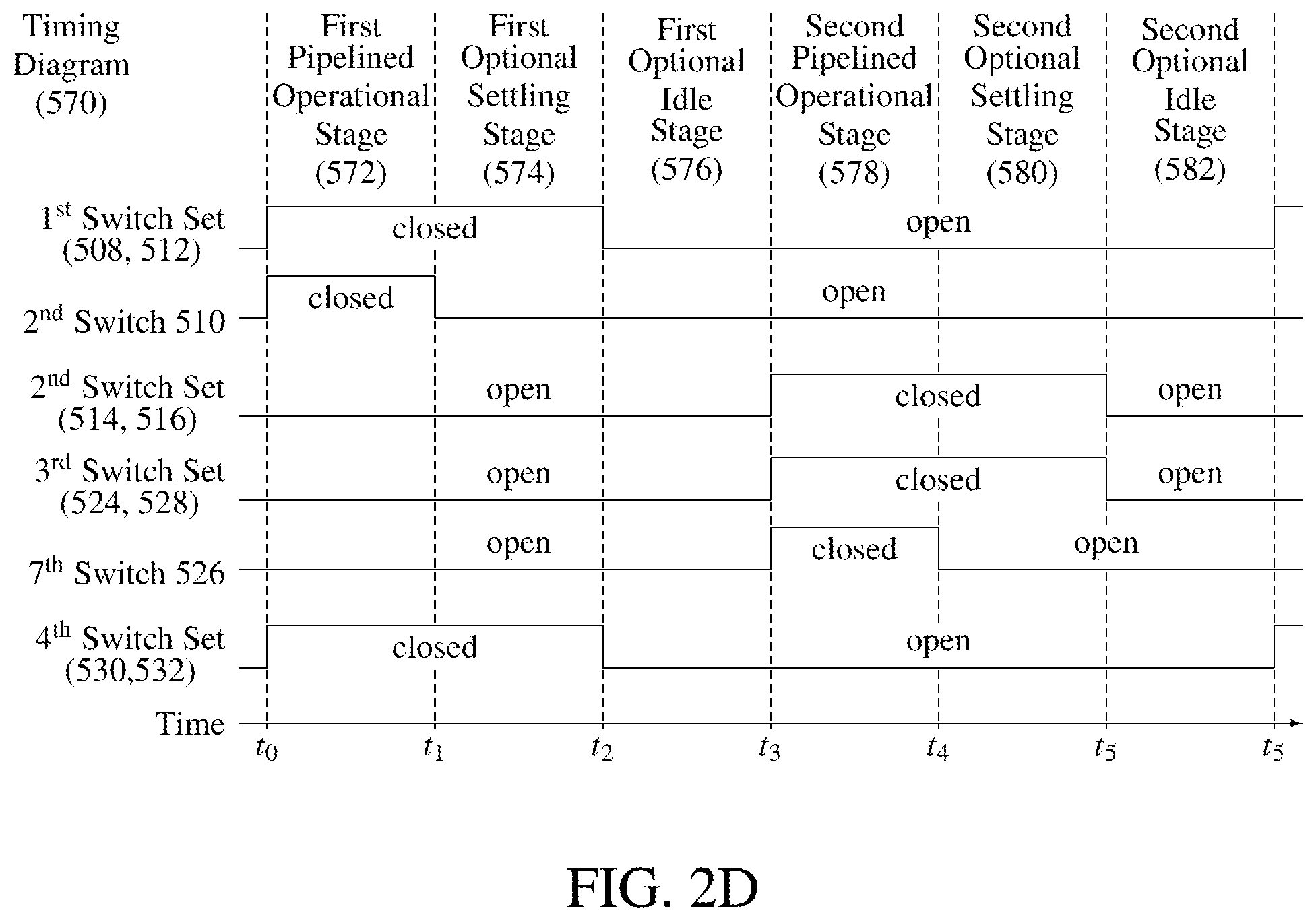 Patent US12348194 Figure 5 – Dynamic translinear current multiplier for analog computing