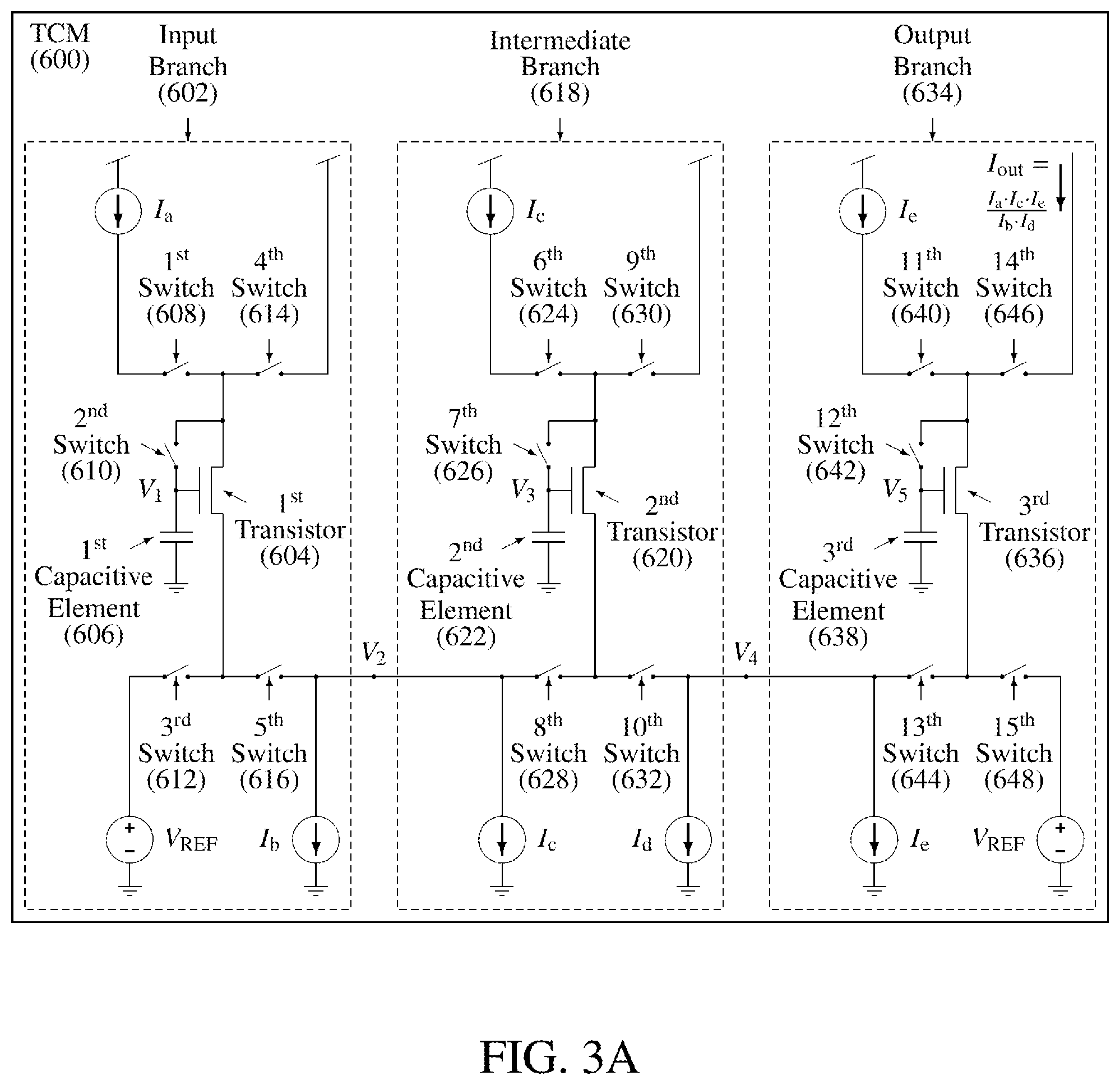 Patent US12348194 Figure 6 – Dynamic translinear current multiplier for analog computing