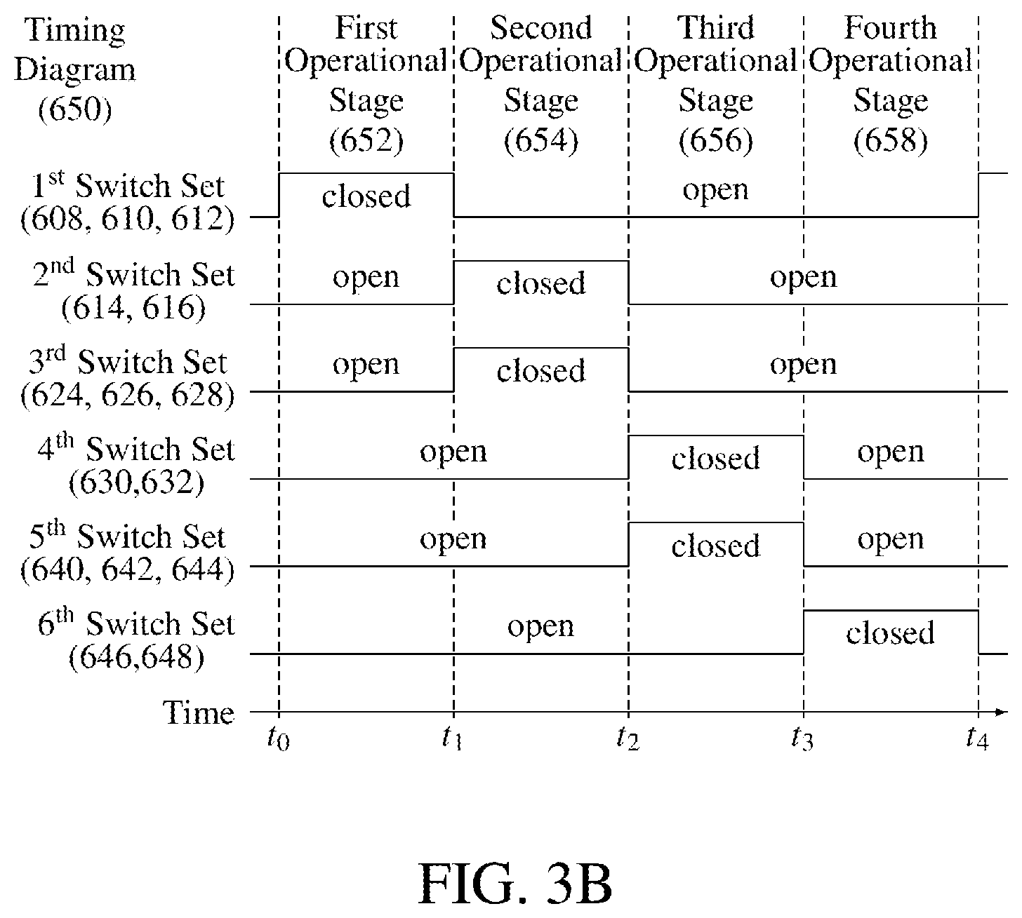 Patent US12348194 Figure 7 – Dynamic translinear current multiplier for analog computing