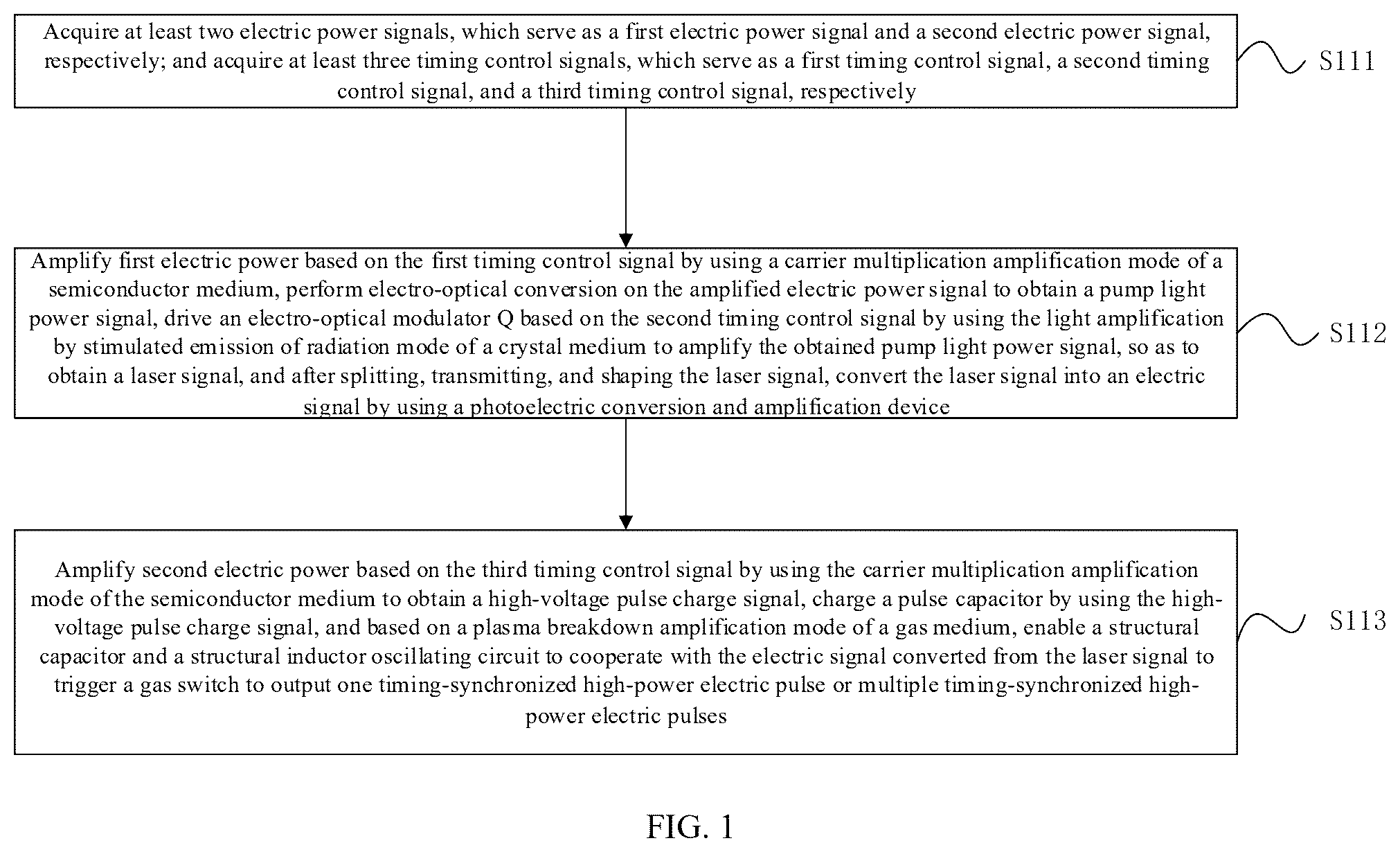 Patent US12348198 Figure 1 – Method and standard module for amplifying pulsed power