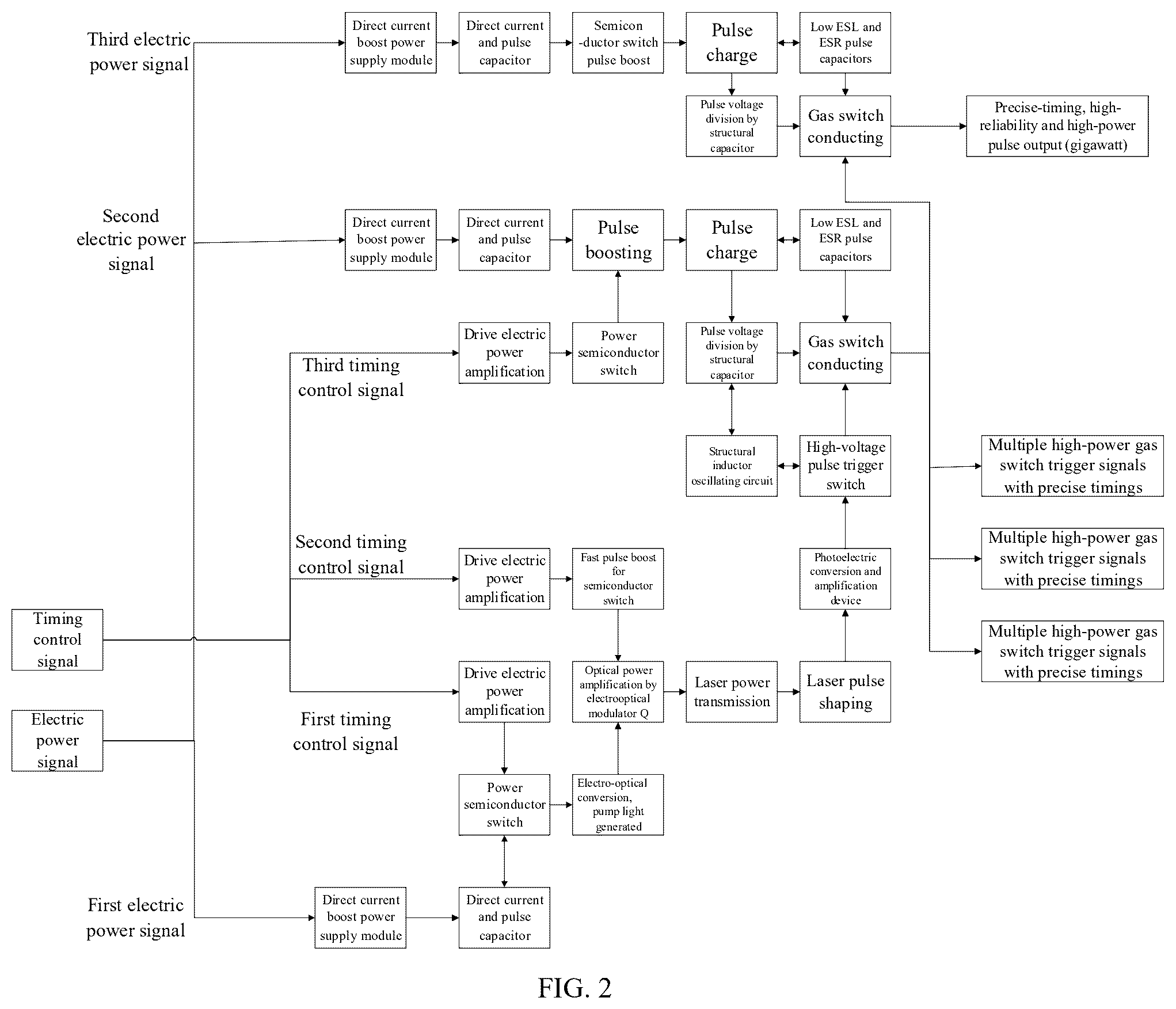 Patent US12348198 Figure 2 – Method and standard module for amplifying pulsed power