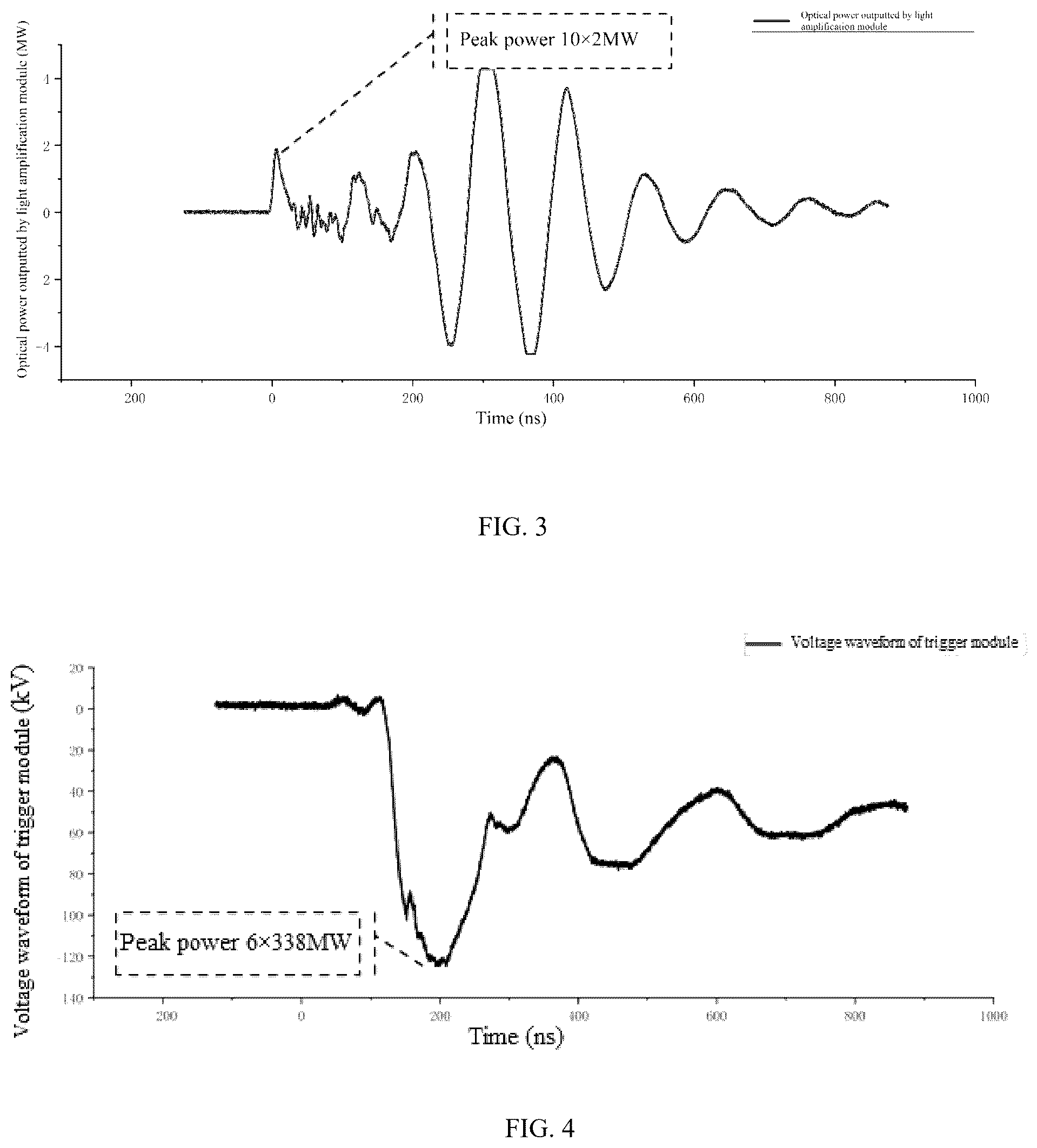Patent US12348198 Figure 3 – Method and standard module for amplifying pulsed power