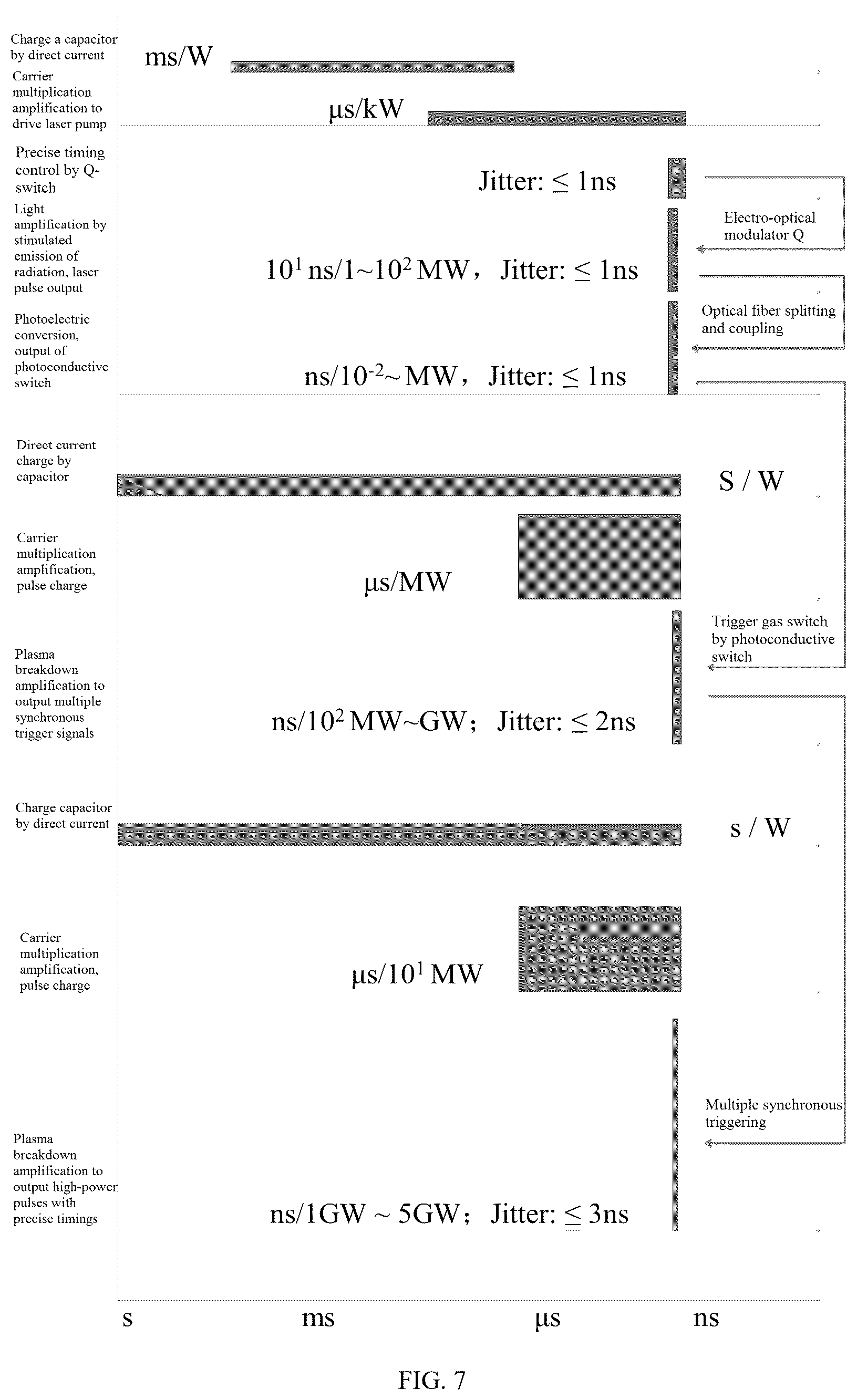 Patent US12348198 Figure 5 – Method and standard module for amplifying pulsed power