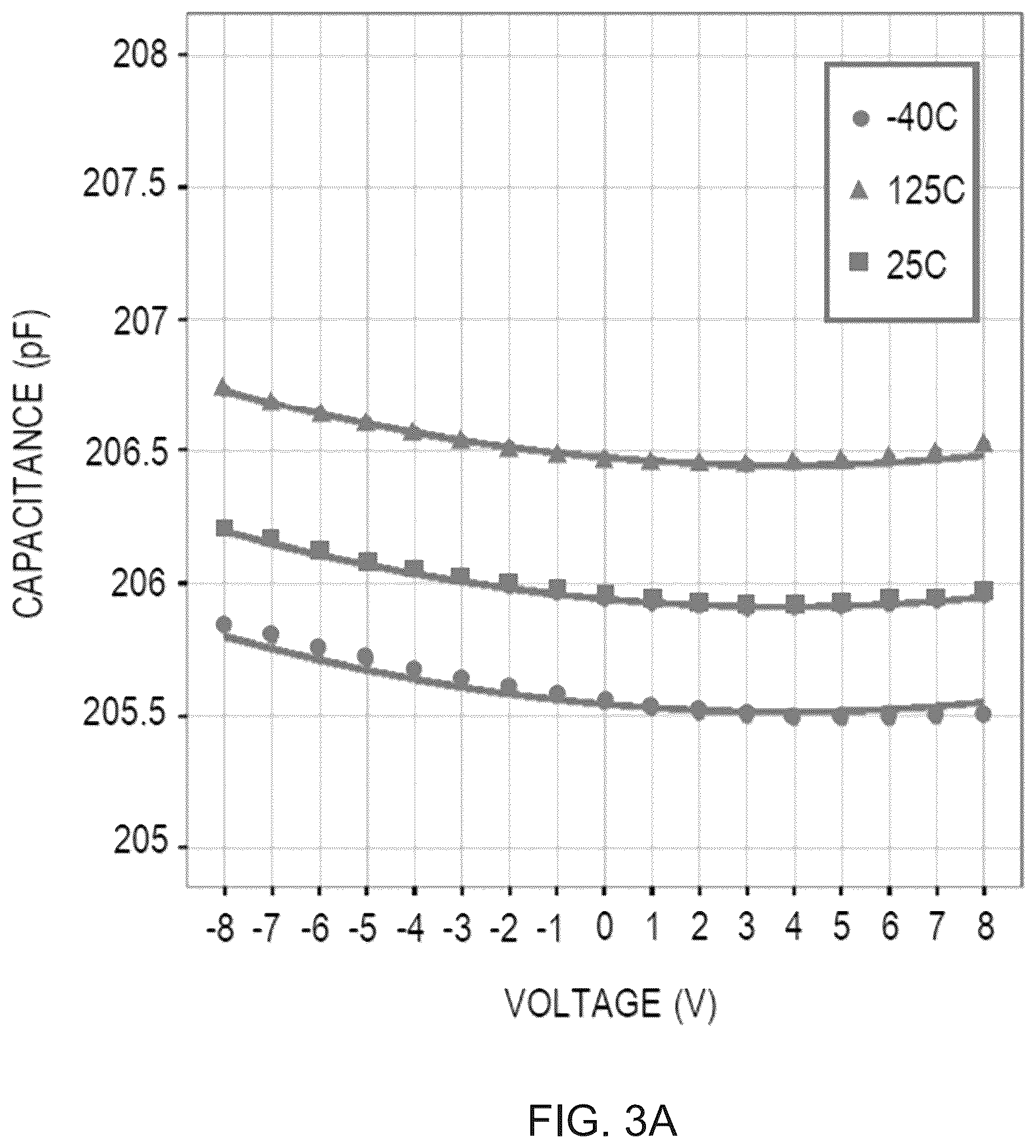 Patent US12348199 Figure 3 – Radio frequency circuit having a linearizer