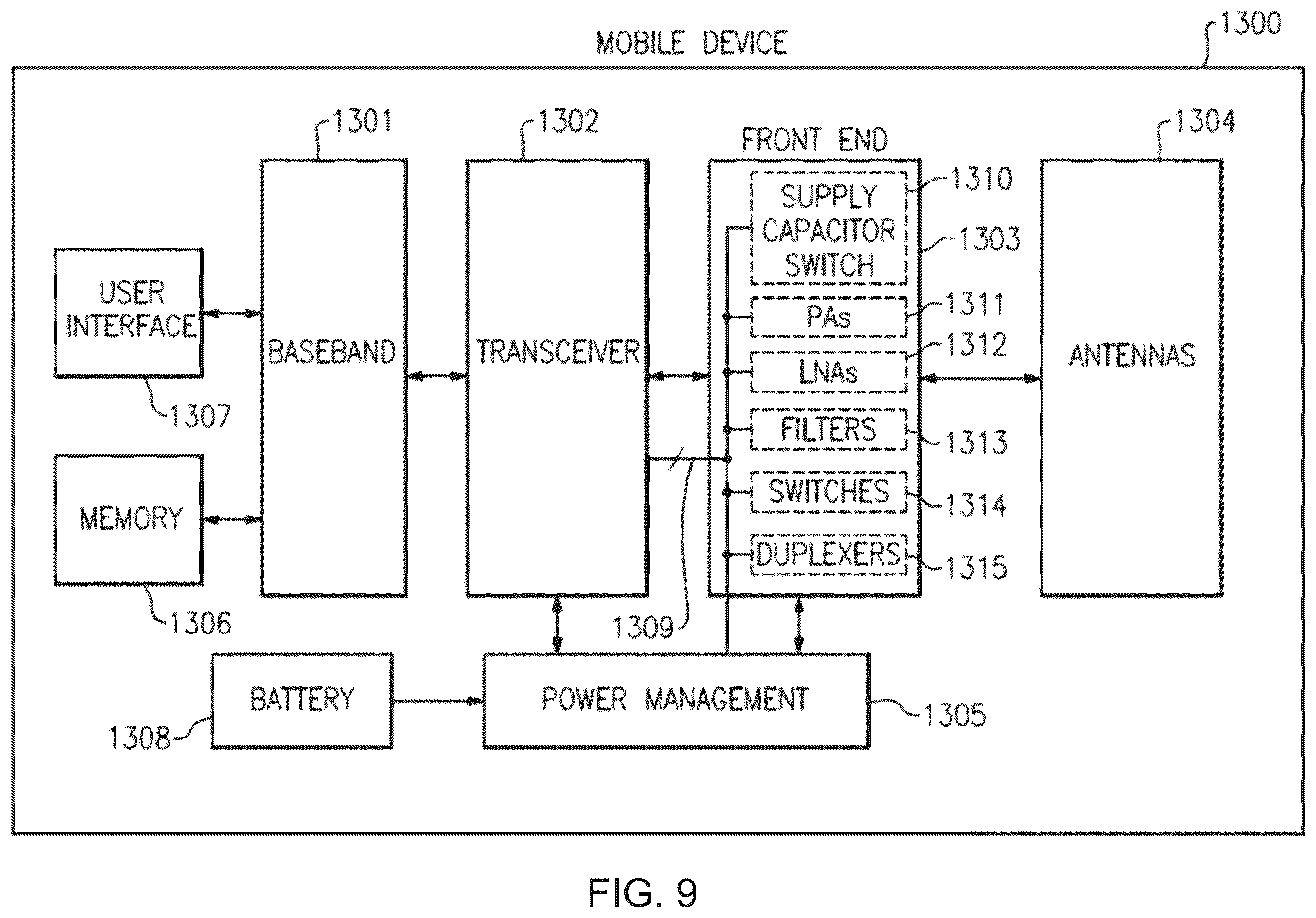 Patent US12348199 Figure 10 – Radio frequency circuit having a linearizer