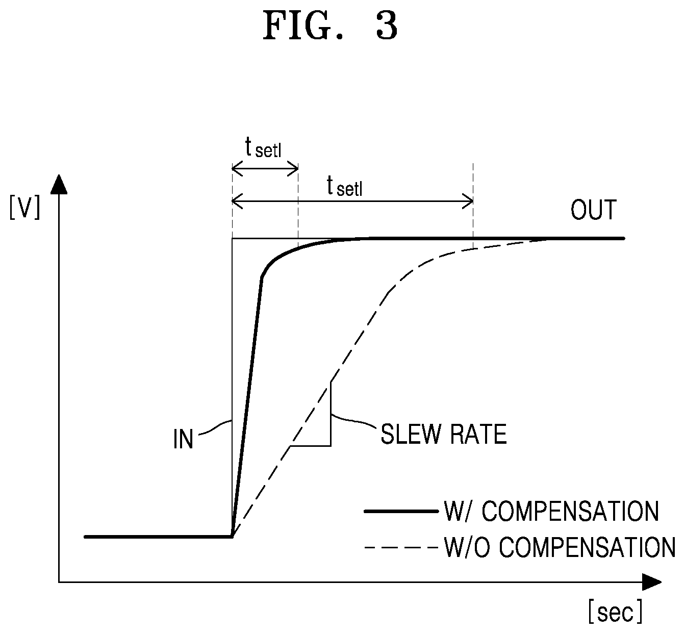 Patent US12348202 Figure 2 – Operational amplifier circuit and operational amplifier compensation circuit for amplifying input signal at high slew rate