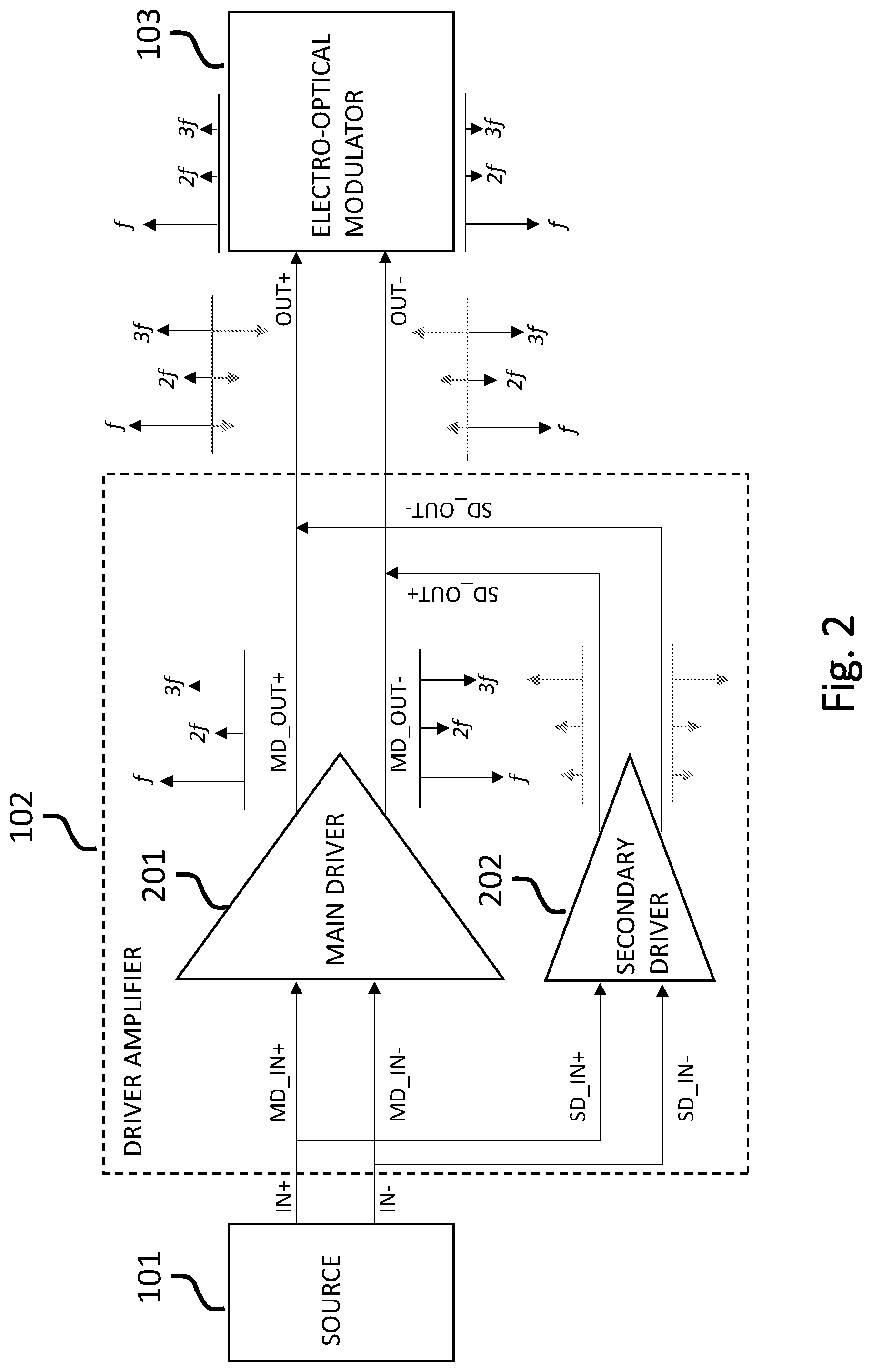 Patent US12348204 Figure 2 – Driver amplifier