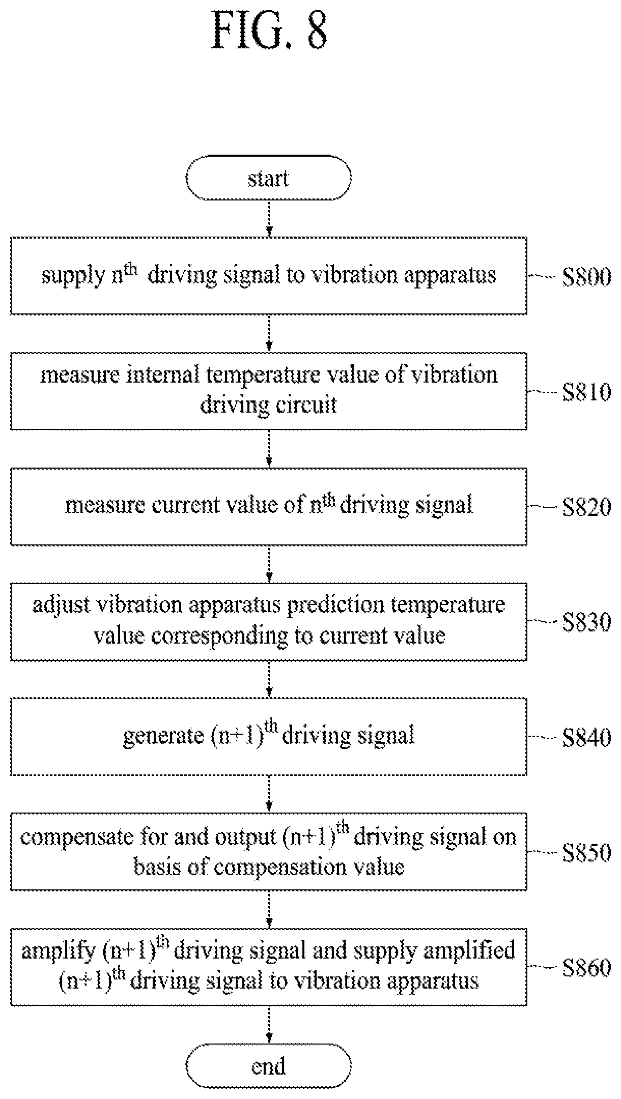 Patent US12348206 Figure 7 – Vibration generating apparatus, operating method thereof, and apparatus including vibration generating apparatus