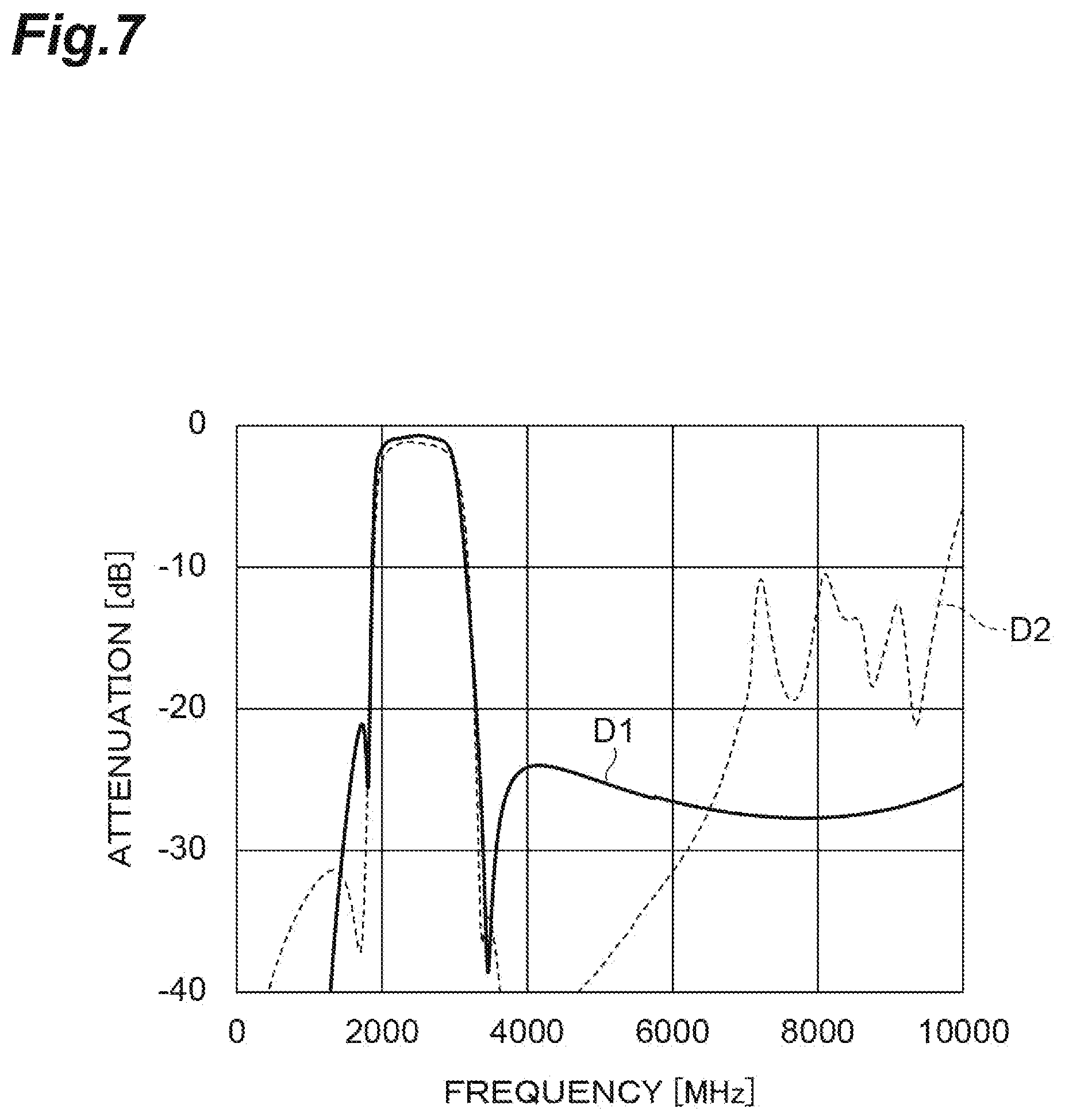 Patent US12348210 Figure 7 – Multilayer filter