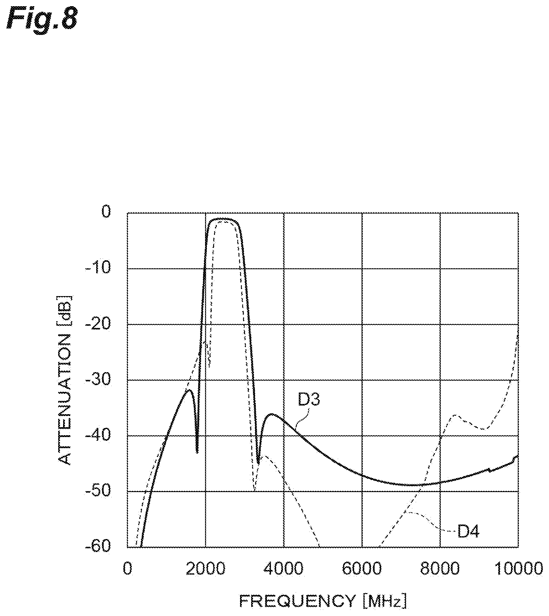 Patent US12348210 Figure 8 – Multilayer filter