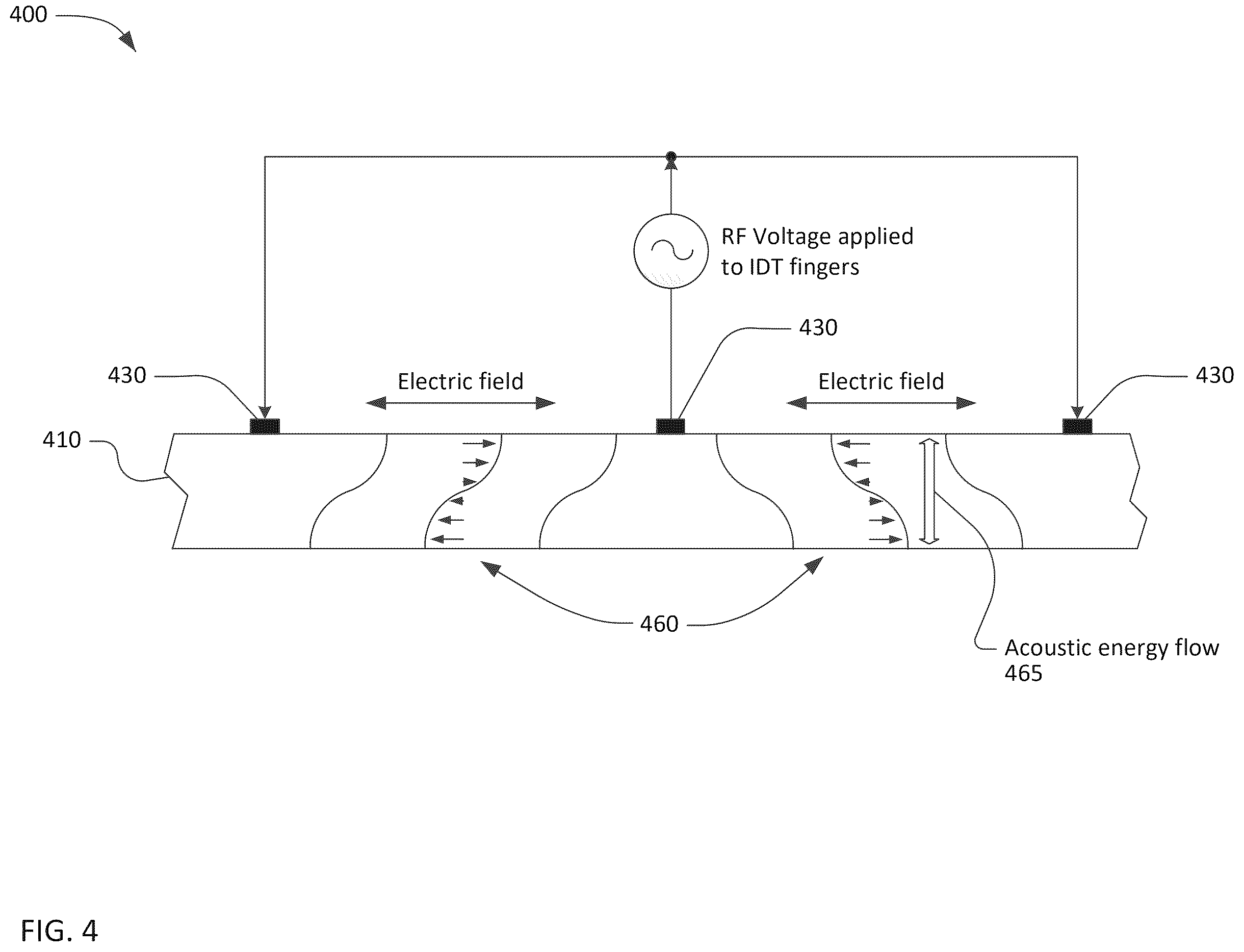 Patent US12348215 Figure 4 – Transversely-excited film bulk acoustic resonator using YX-cut lithium niobate for high power applications
