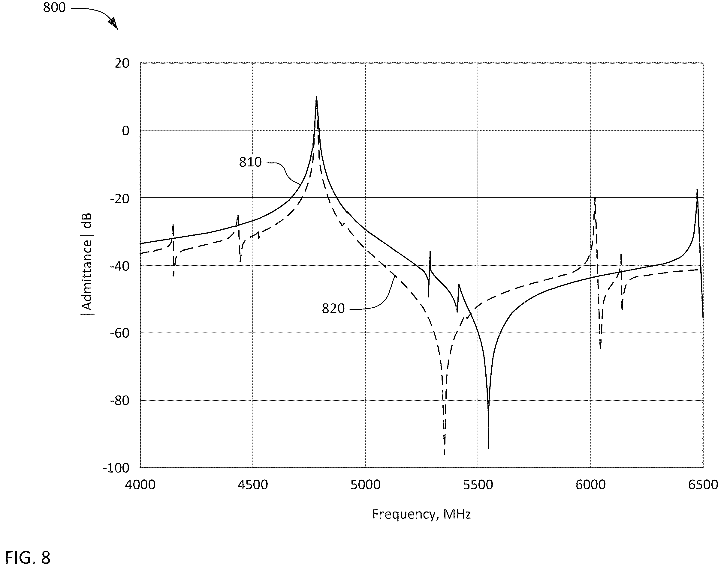 Patent US12348215 Figure 8 – Transversely-excited film bulk acoustic resonator using YX-cut lithium niobate for high power applications