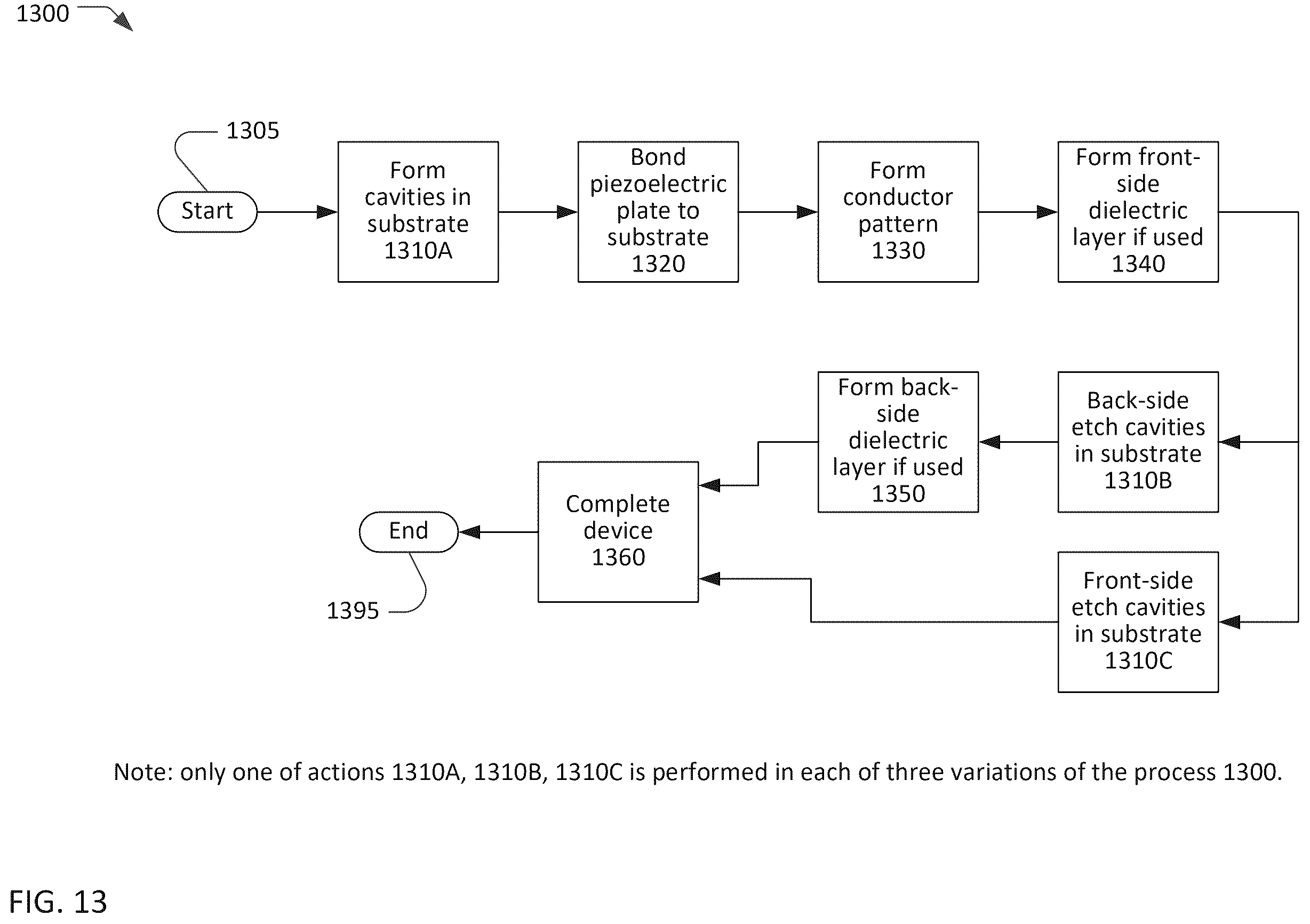 Patent US12348215 Figure 13 – Transversely-excited film bulk acoustic resonator using YX-cut lithium niobate for high power applications
