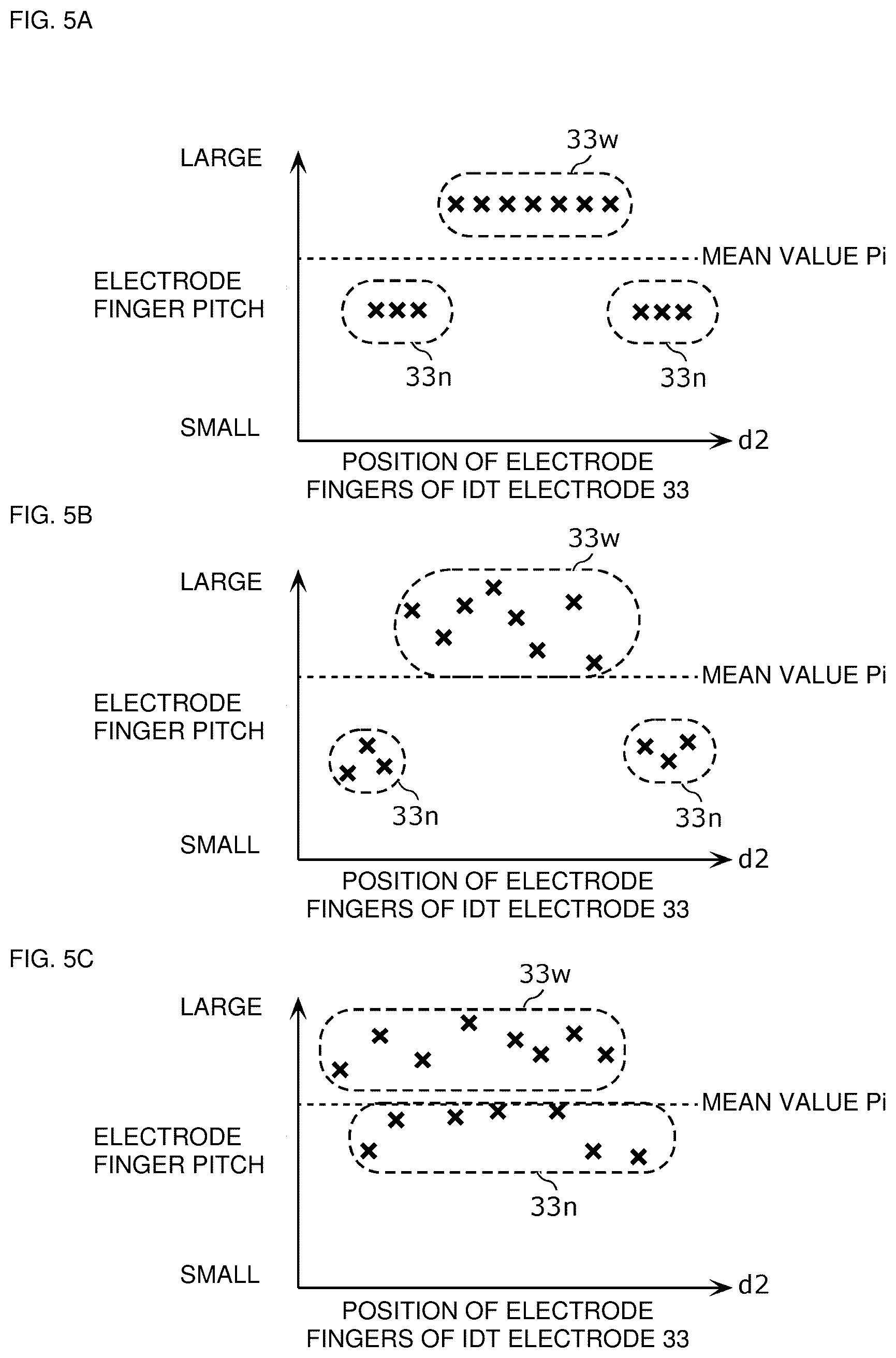 Patent US12348218 Figure 5 – Acoustic wave filter