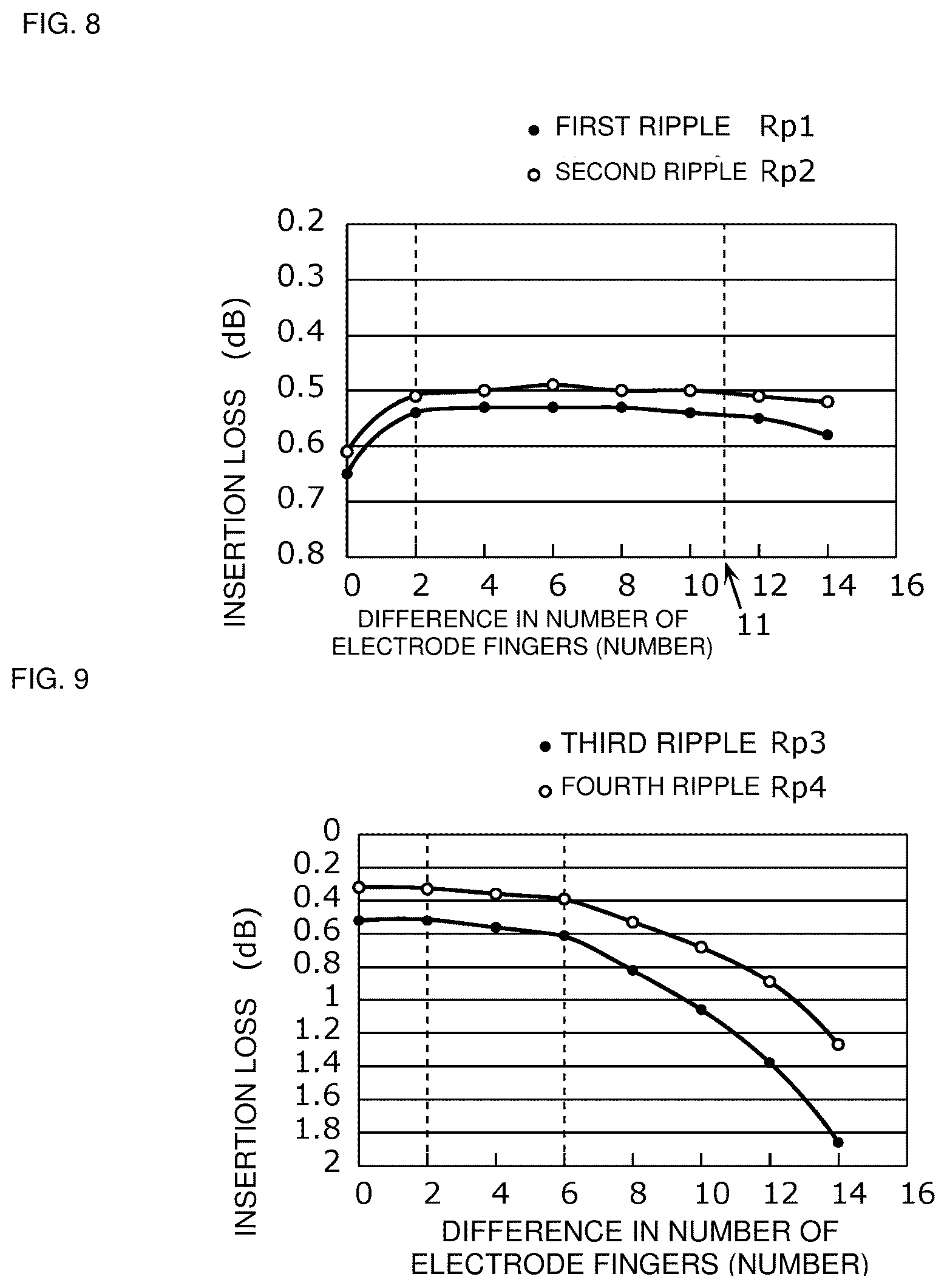 Patent US12348218 Figure 8 – Acoustic wave filter