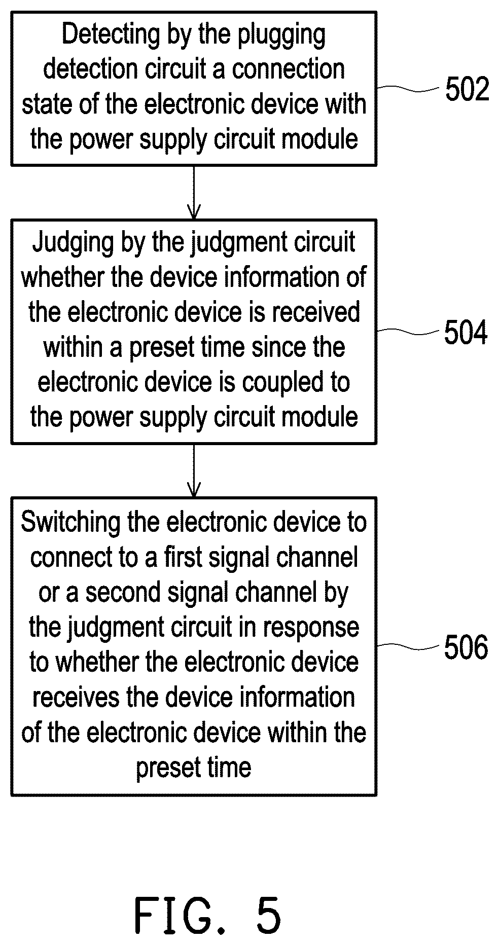 Patent US12348219 Figure 5 – Power supply circuit module and power supply judgment method thereof