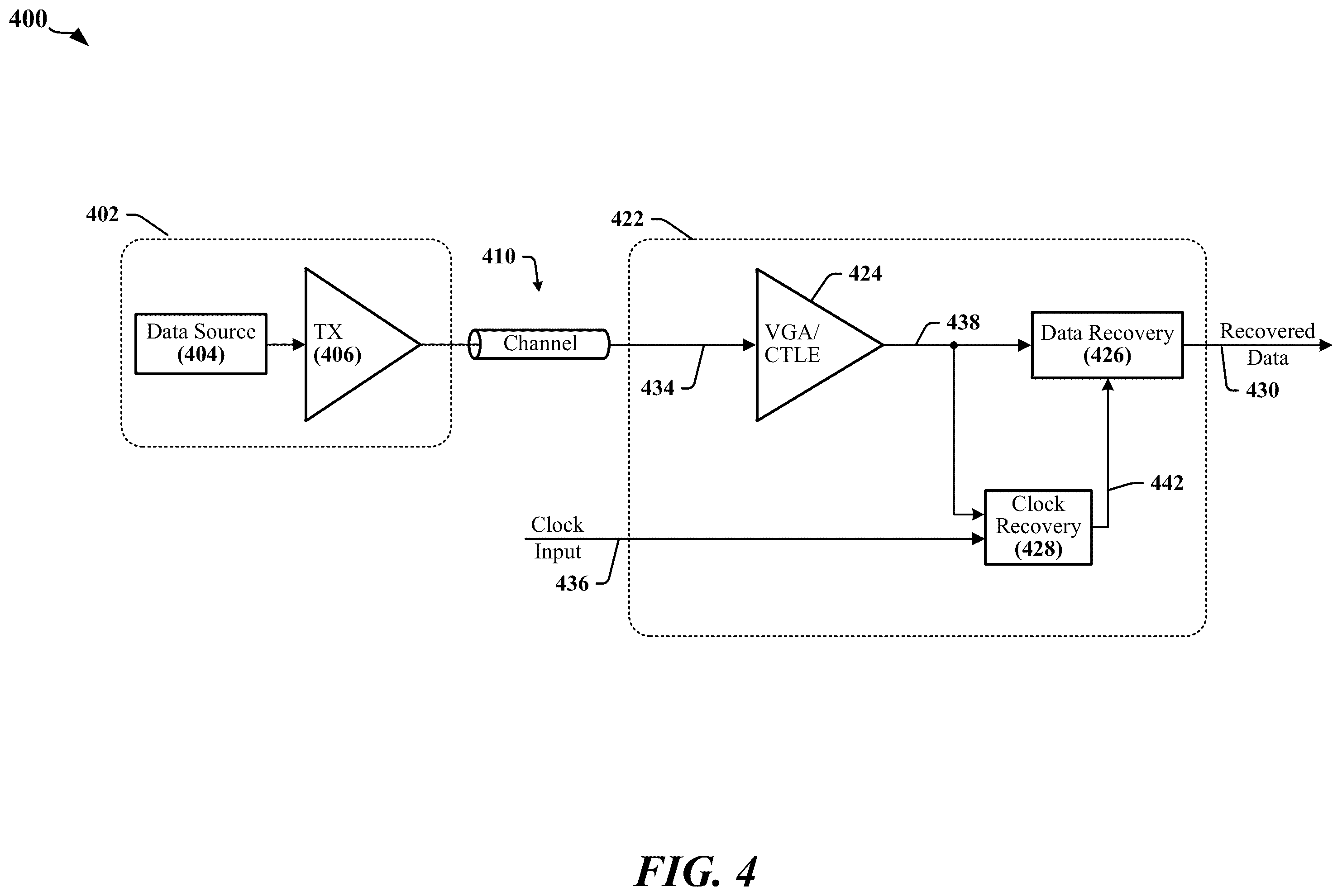 Patent US12348227 Figure 4 – Double data rate output circuit with reconfigurable equalizer