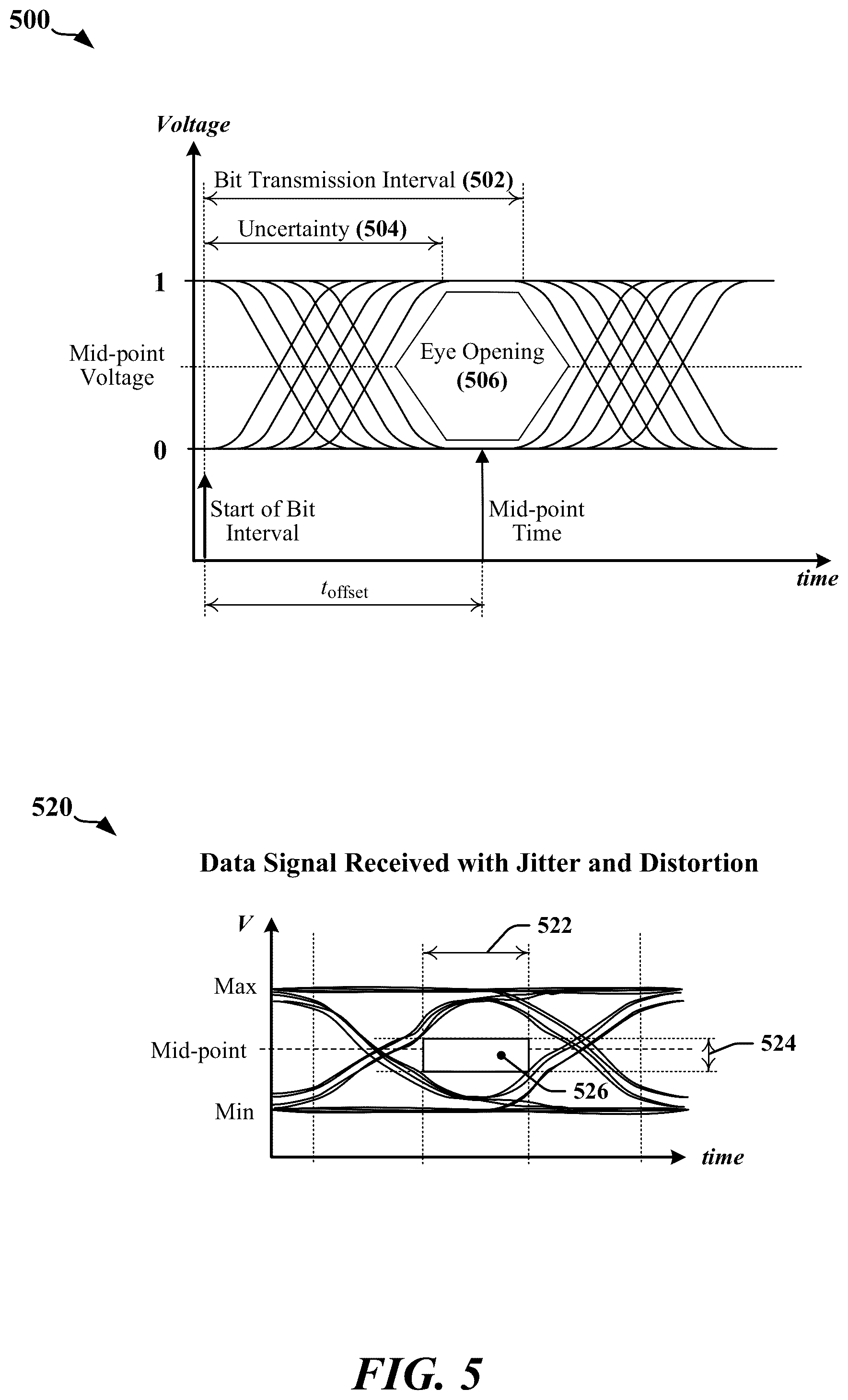 Patent US12348227 Figure 5 – Double data rate output circuit with reconfigurable equalizer