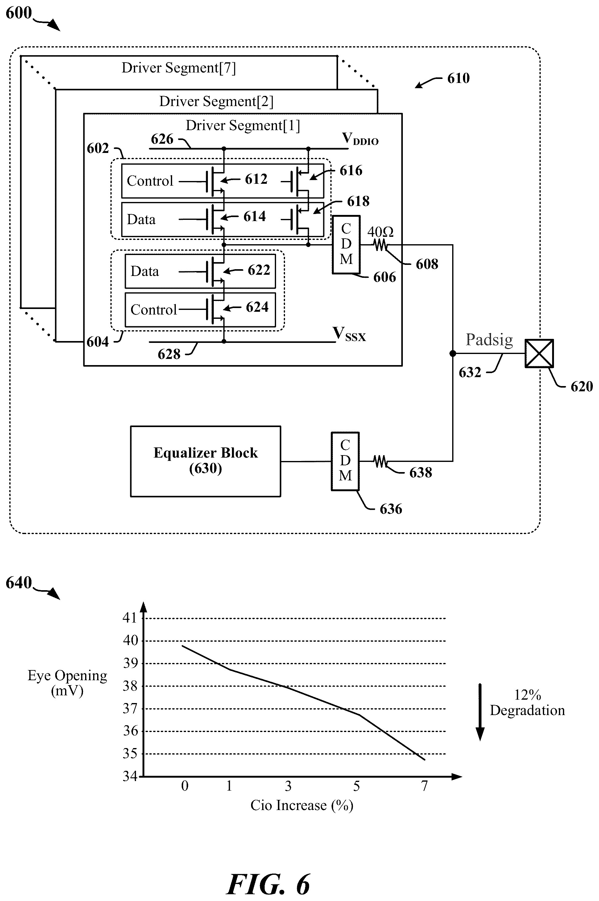 Patent US12348227 Figure 6 – Double data rate output circuit with reconfigurable equalizer