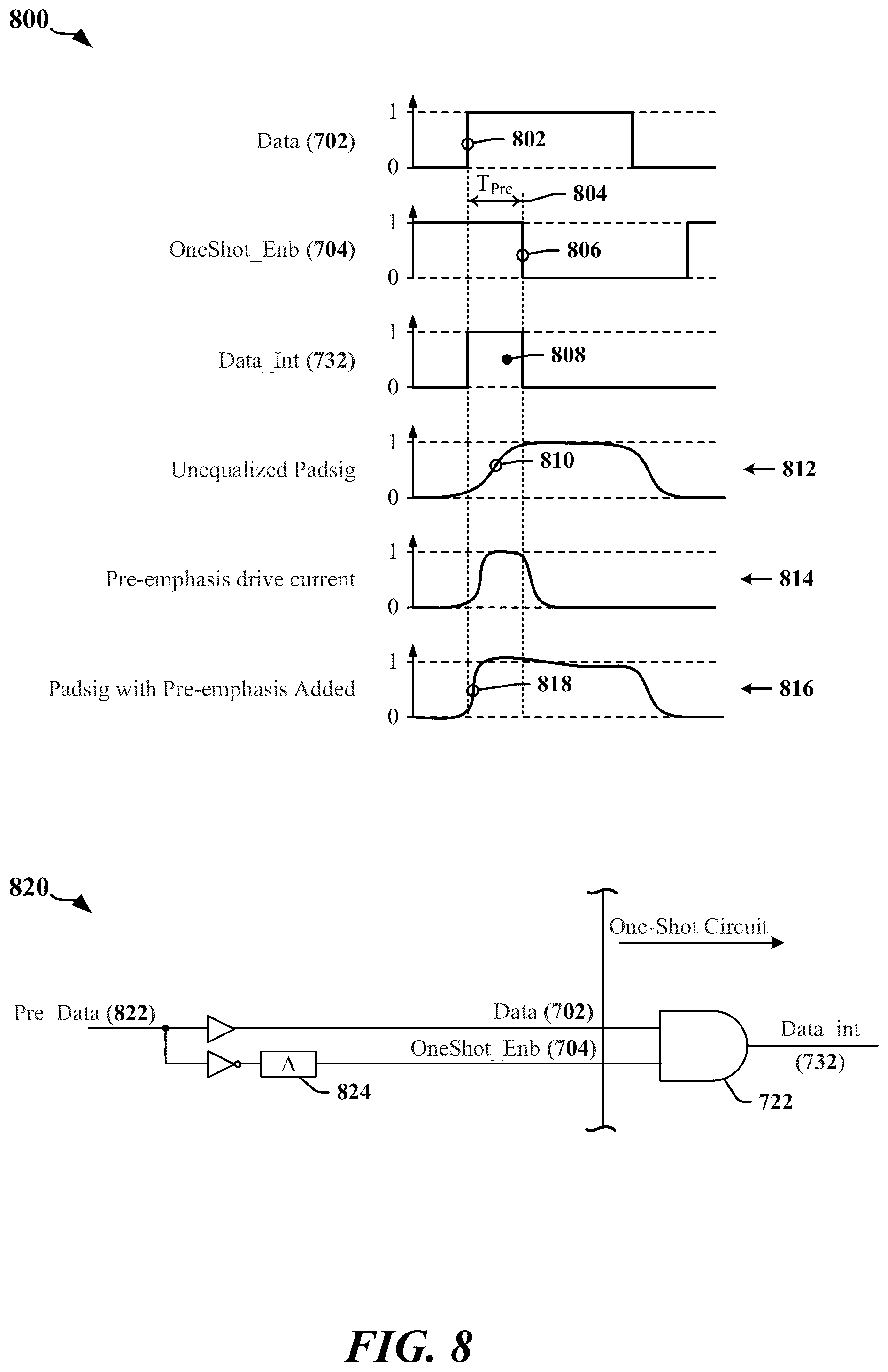 Patent US12348227 Figure 8 – Double data rate output circuit with reconfigurable equalizer