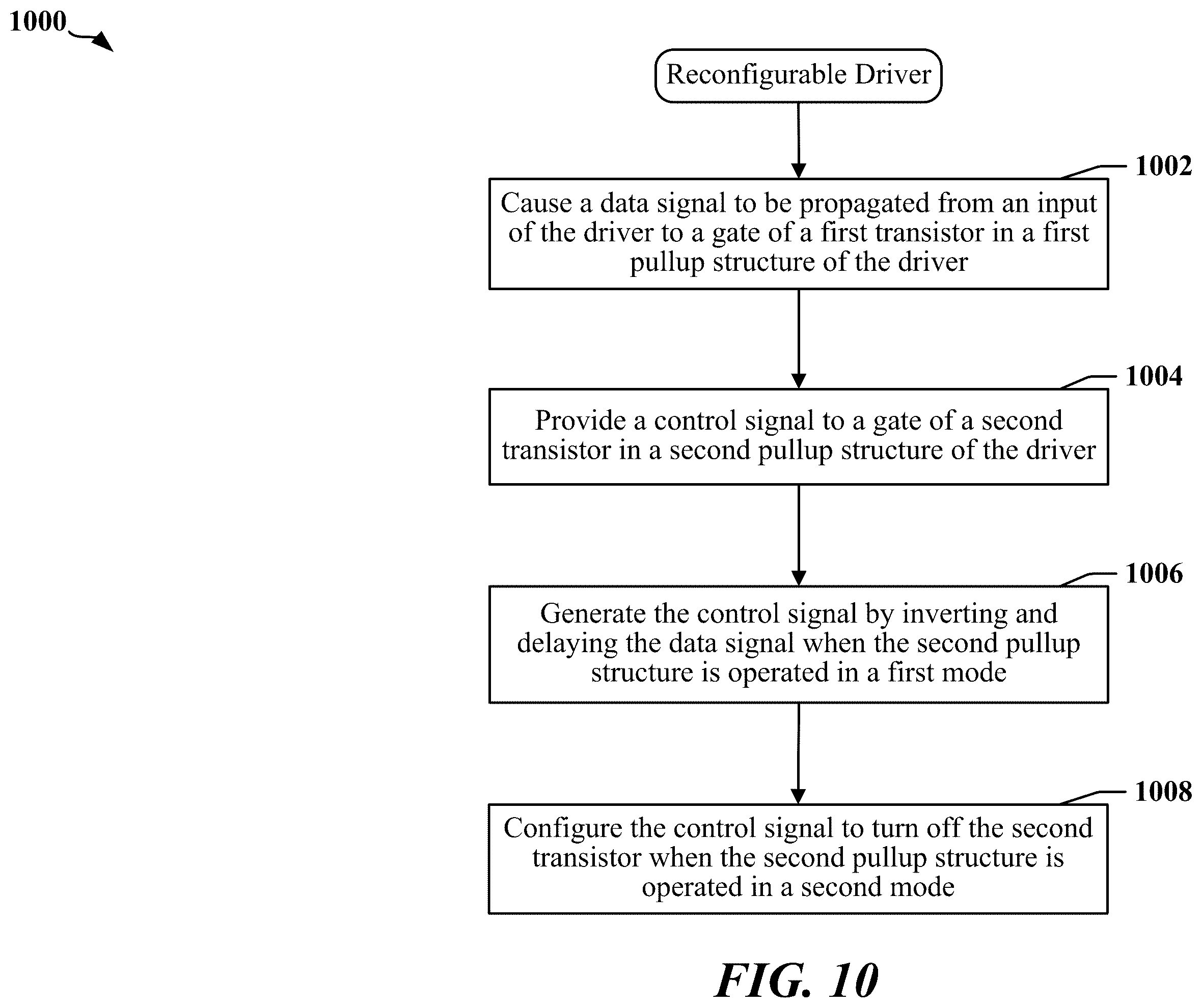 Patent US12348227 Figure 10 – Double data rate output circuit with reconfigurable equalizer