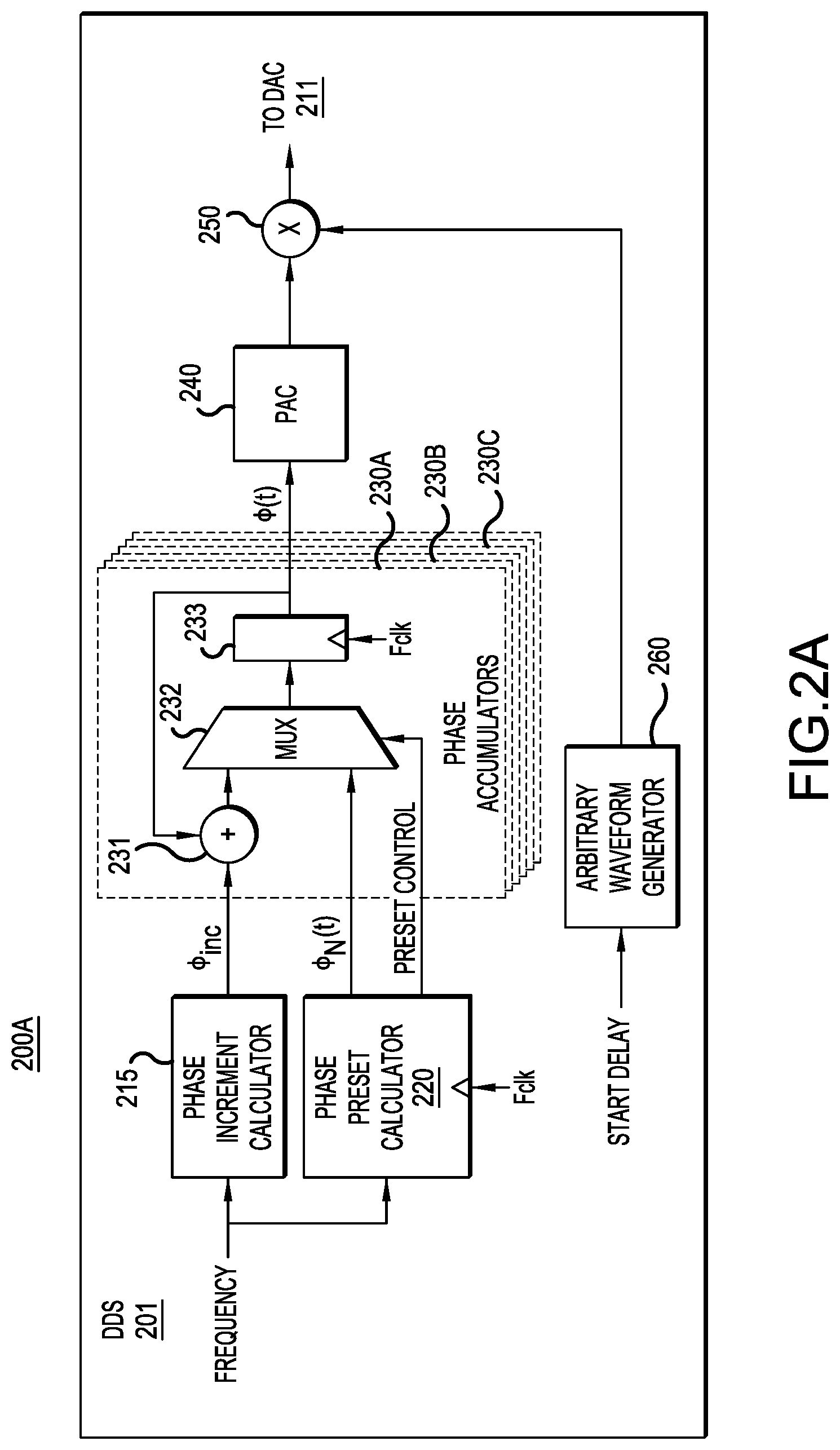 Patent US12348229 Figure 2 – Continuous phase maintenance for switched frequencies using phase accumulators
