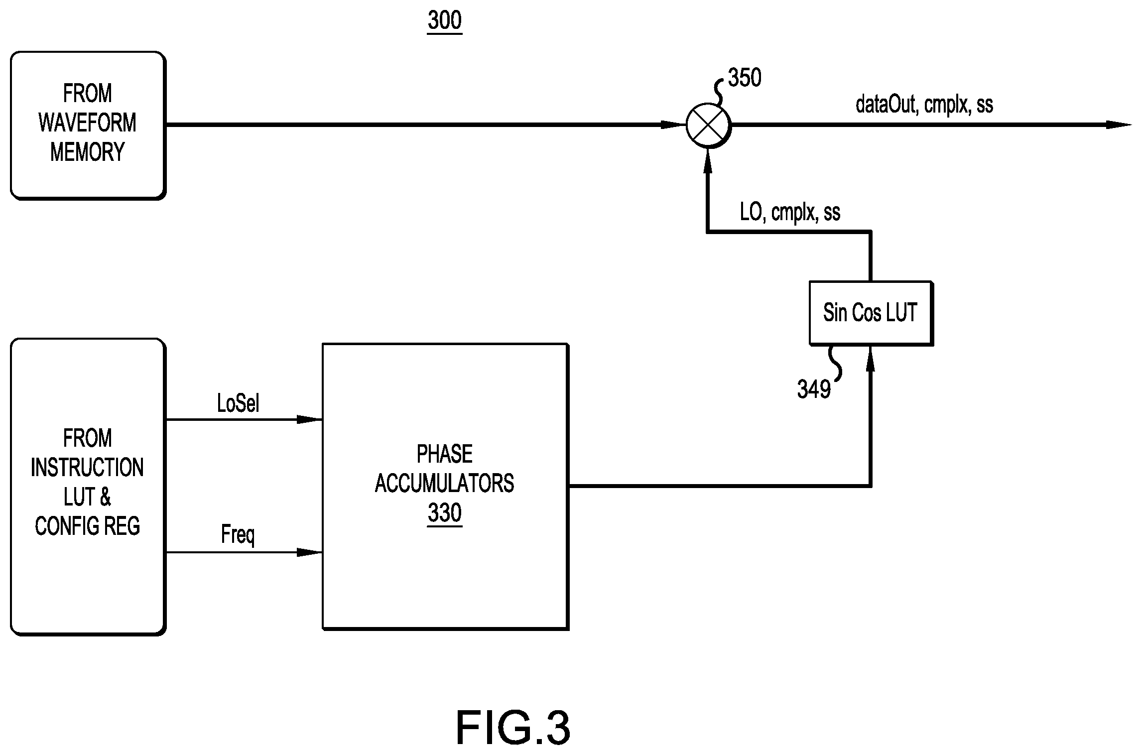 Patent US12348229 Figure 4 – Continuous phase maintenance for switched frequencies using phase accumulators