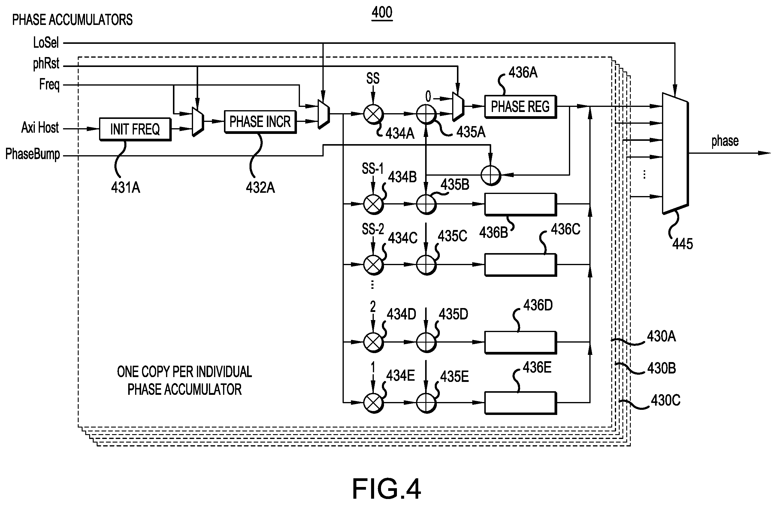 Patent US12348229 Figure 5 – Continuous phase maintenance for switched frequencies using phase accumulators