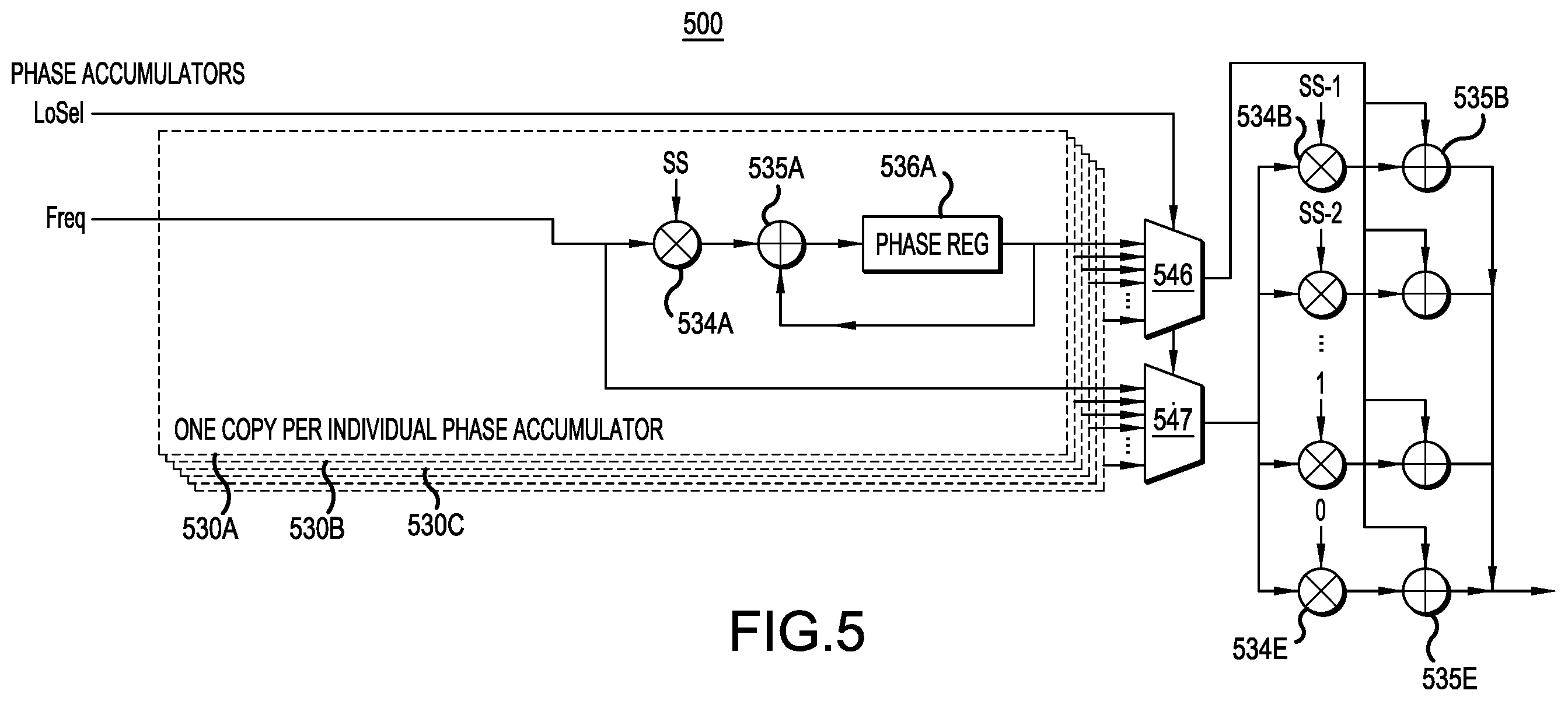 Patent US12348229 Figure 6 – Continuous phase maintenance for switched frequencies using phase accumulators