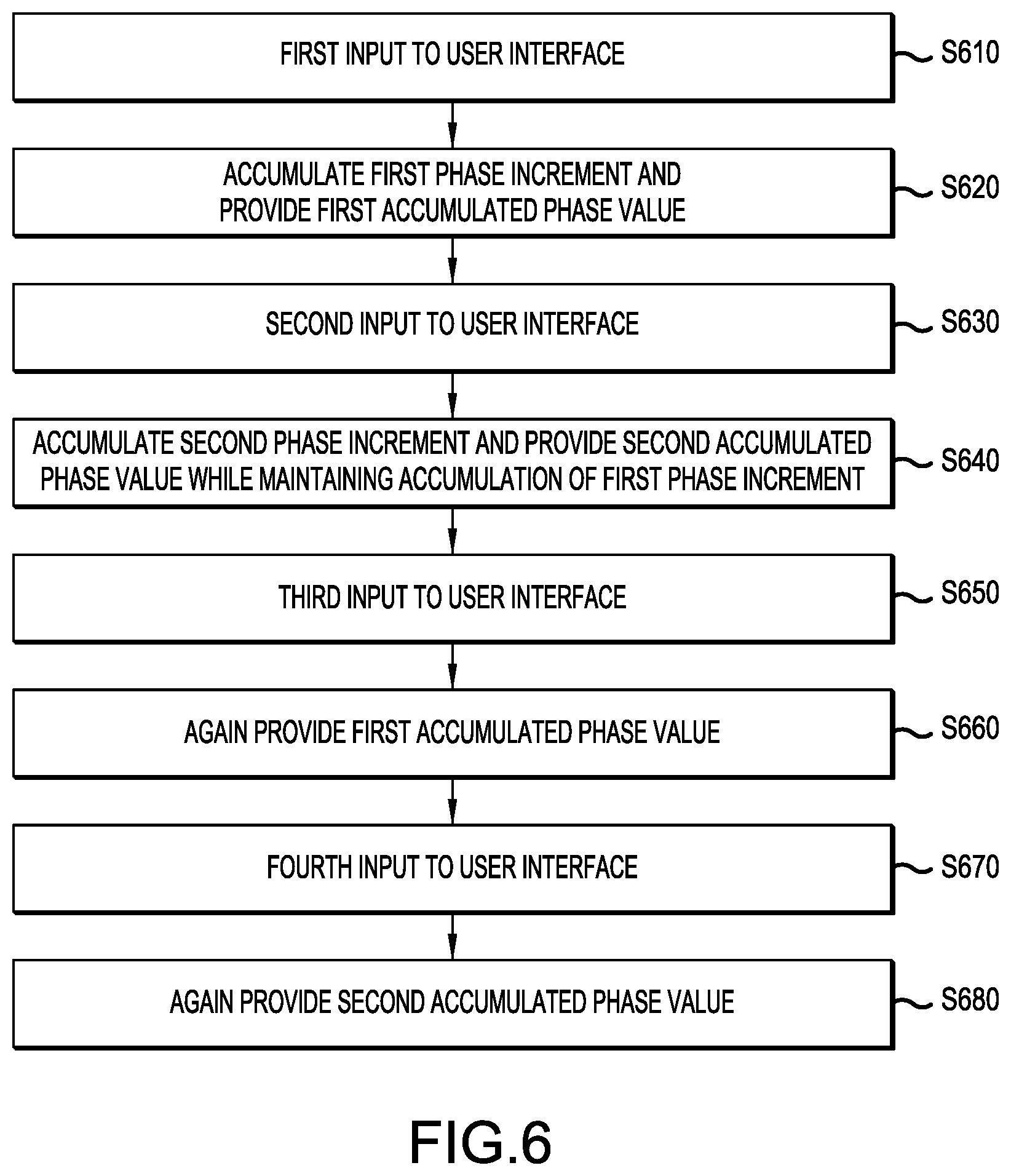 Patent US12348229 Figure 7 – Continuous phase maintenance for switched frequencies using phase accumulators